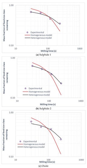 Minerals 12 01263 g0a3