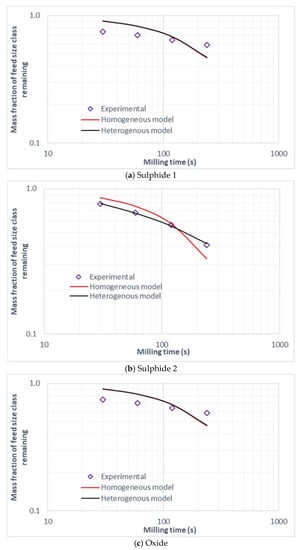 Minerals 12 01263 g0a4