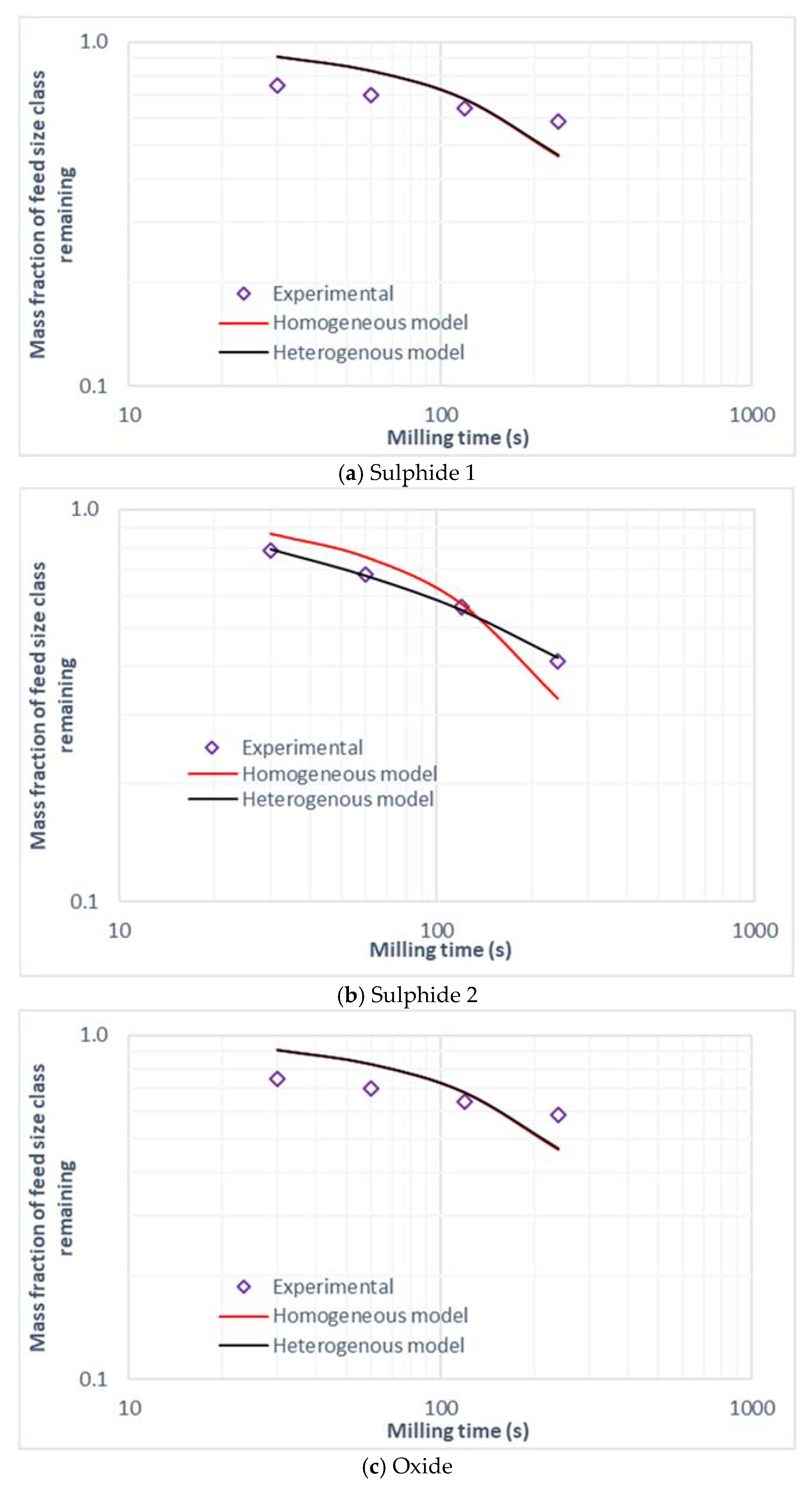 Minerals 12 01263 g0a4