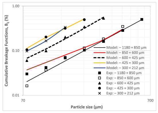 Minerals 12 01263 g0a5