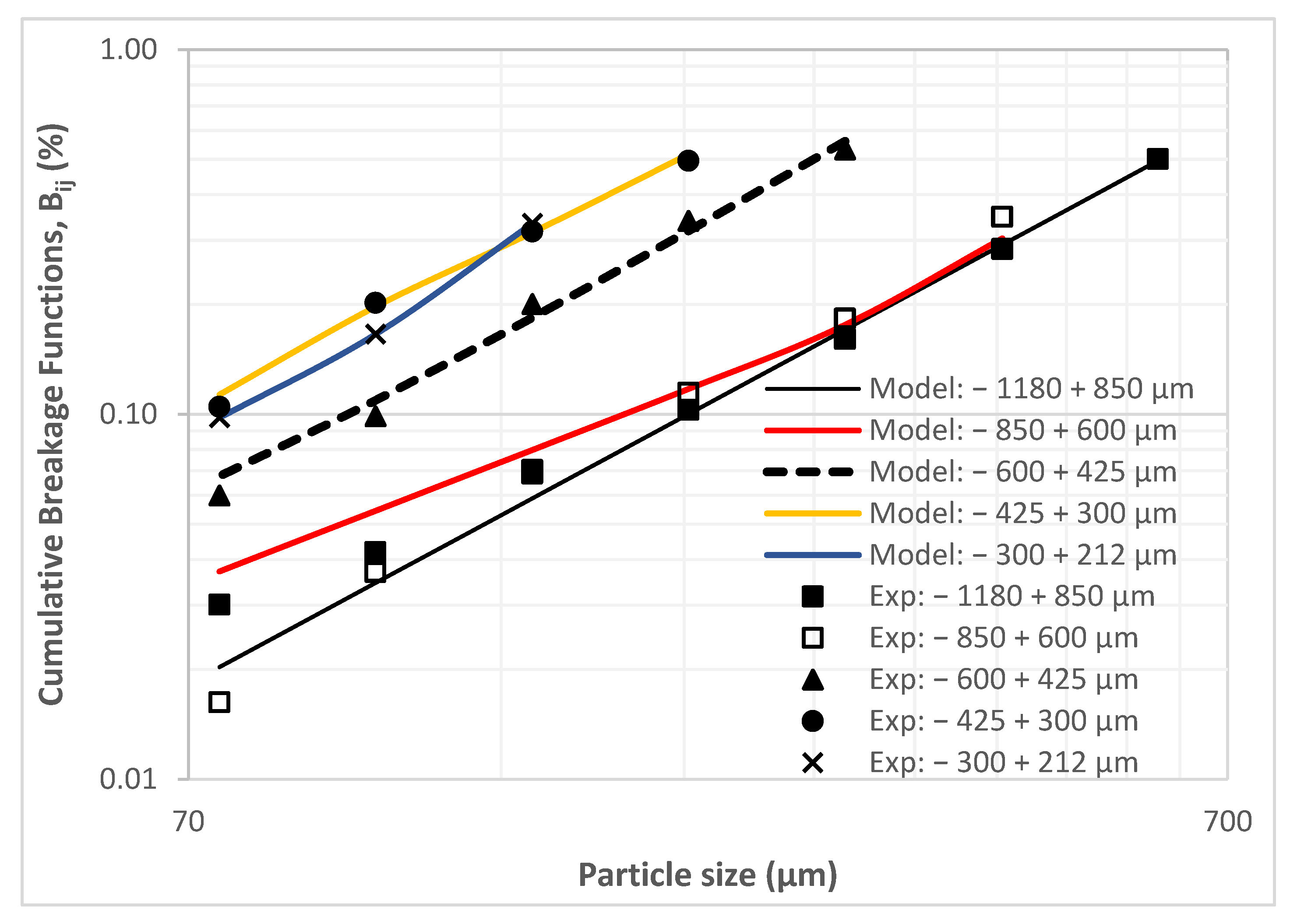 Minerals 12 01263 g0a5