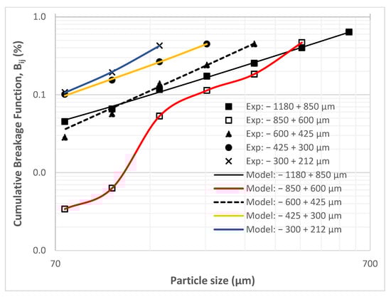 Minerals 12 01263 g0a6