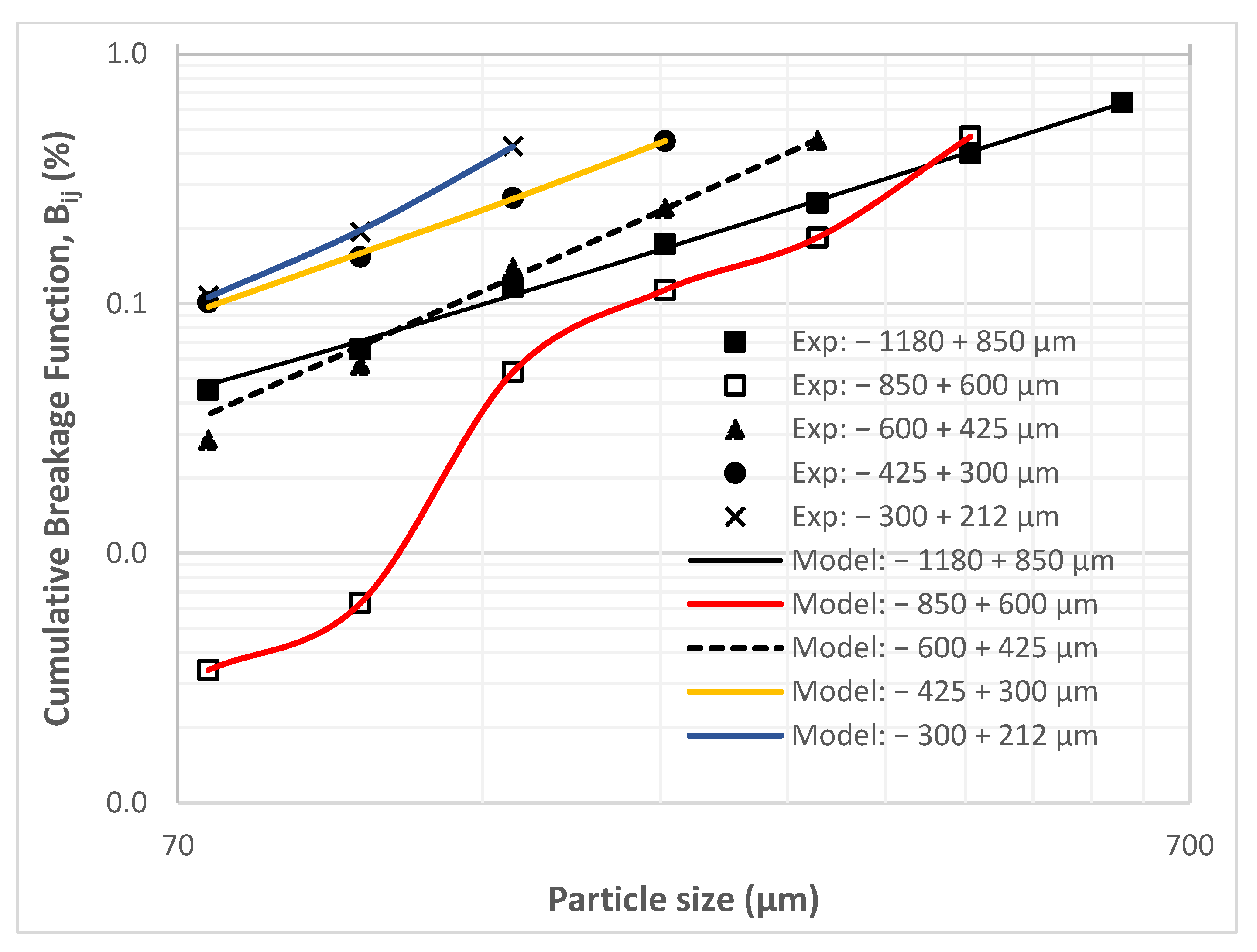 Minerals 12 01263 g0a6