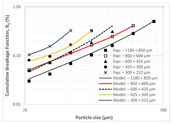 Minerals 12 01263 g0a7