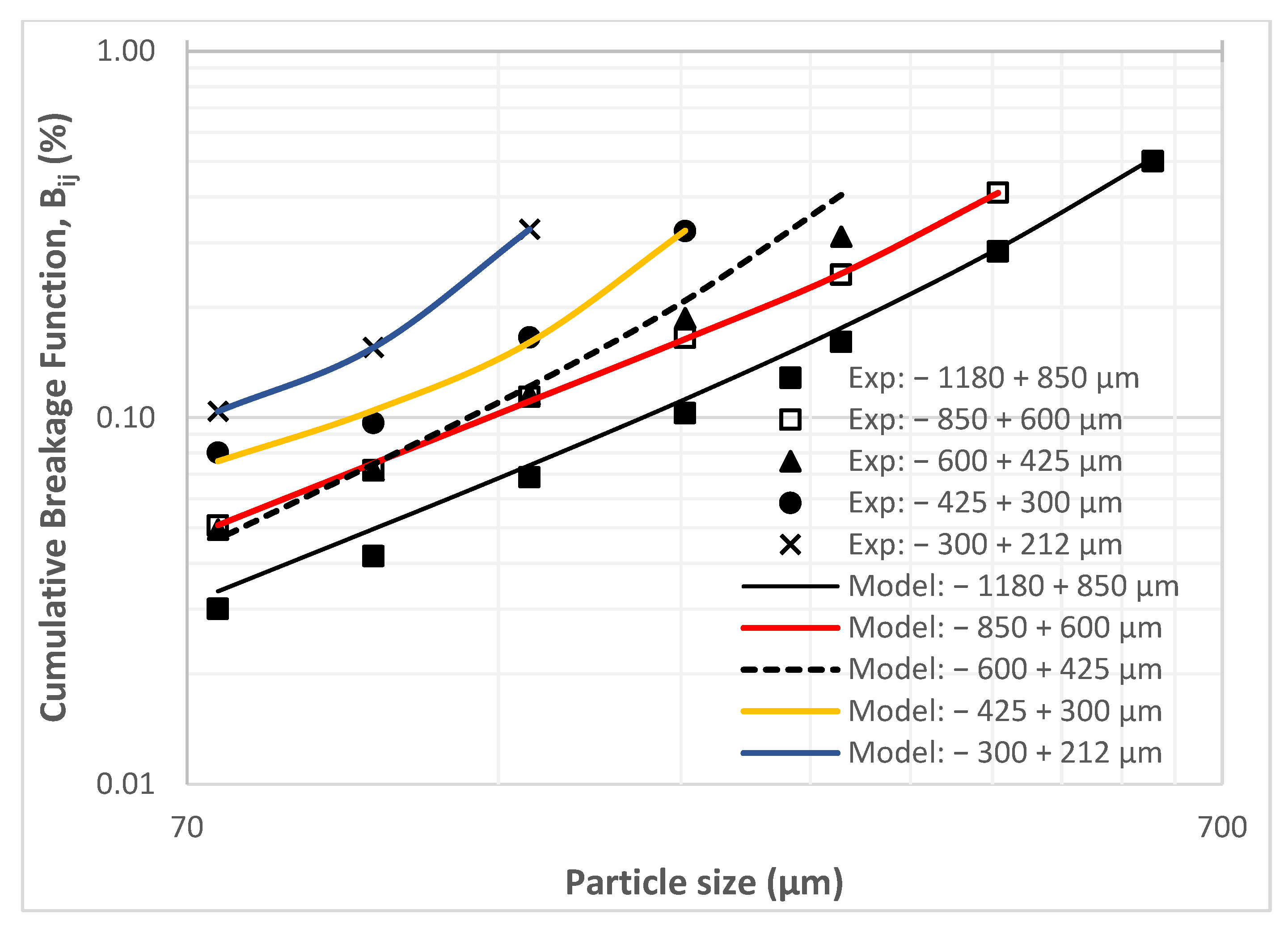 Minerals 12 01263 g0a7