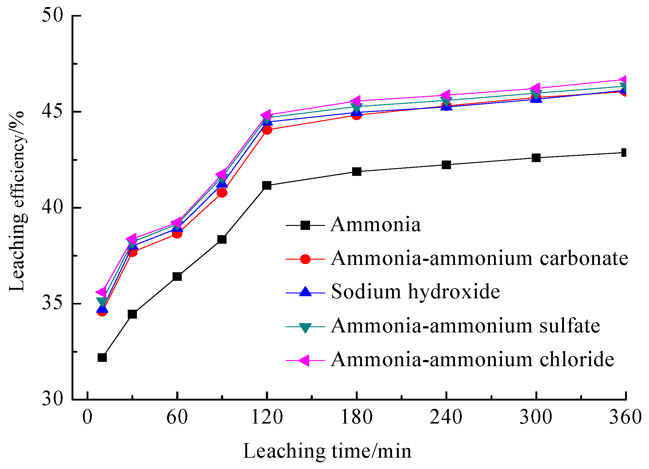 Minerals 12 01264 g002