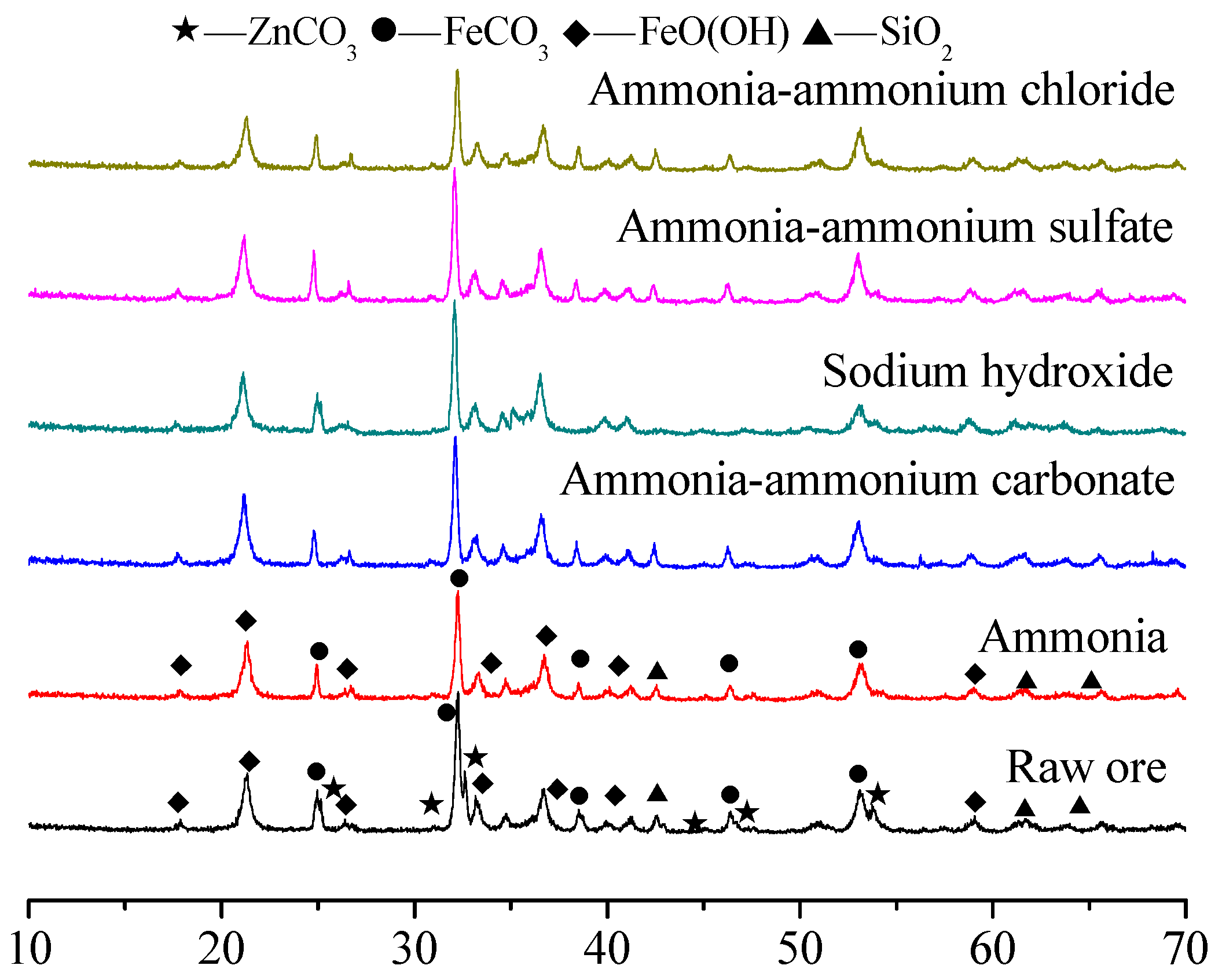 Minerals 12 01264 g003