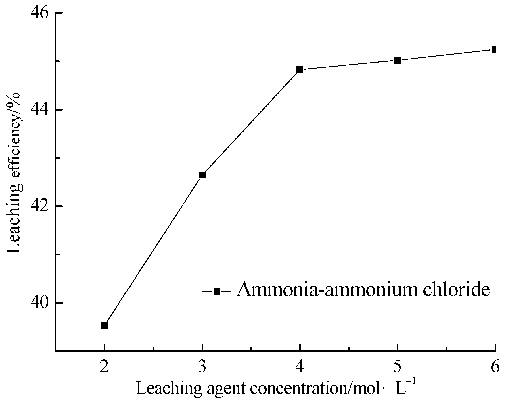Minerals 12 01264 g004