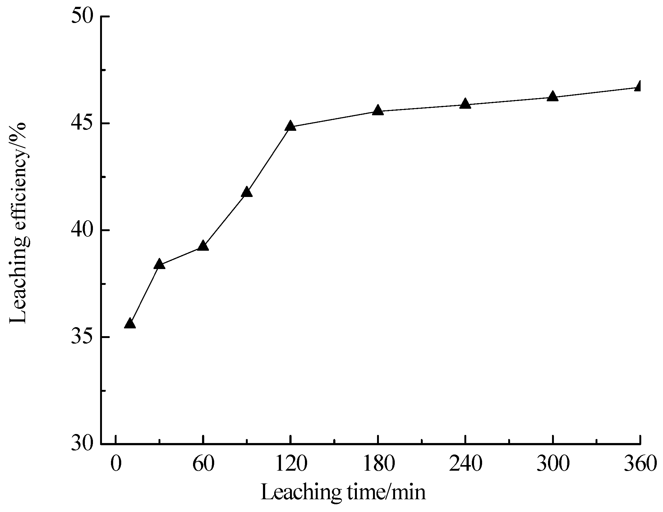 Minerals 12 01264 g005