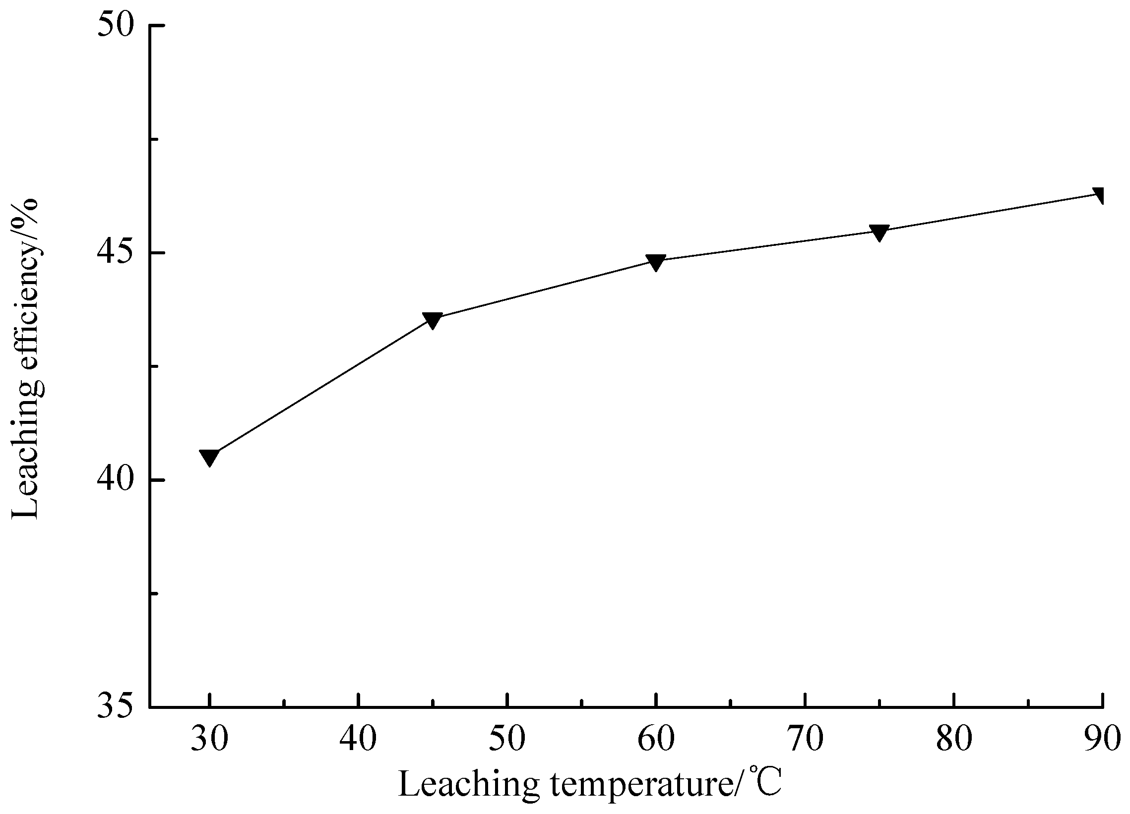 Minerals 12 01264 g006