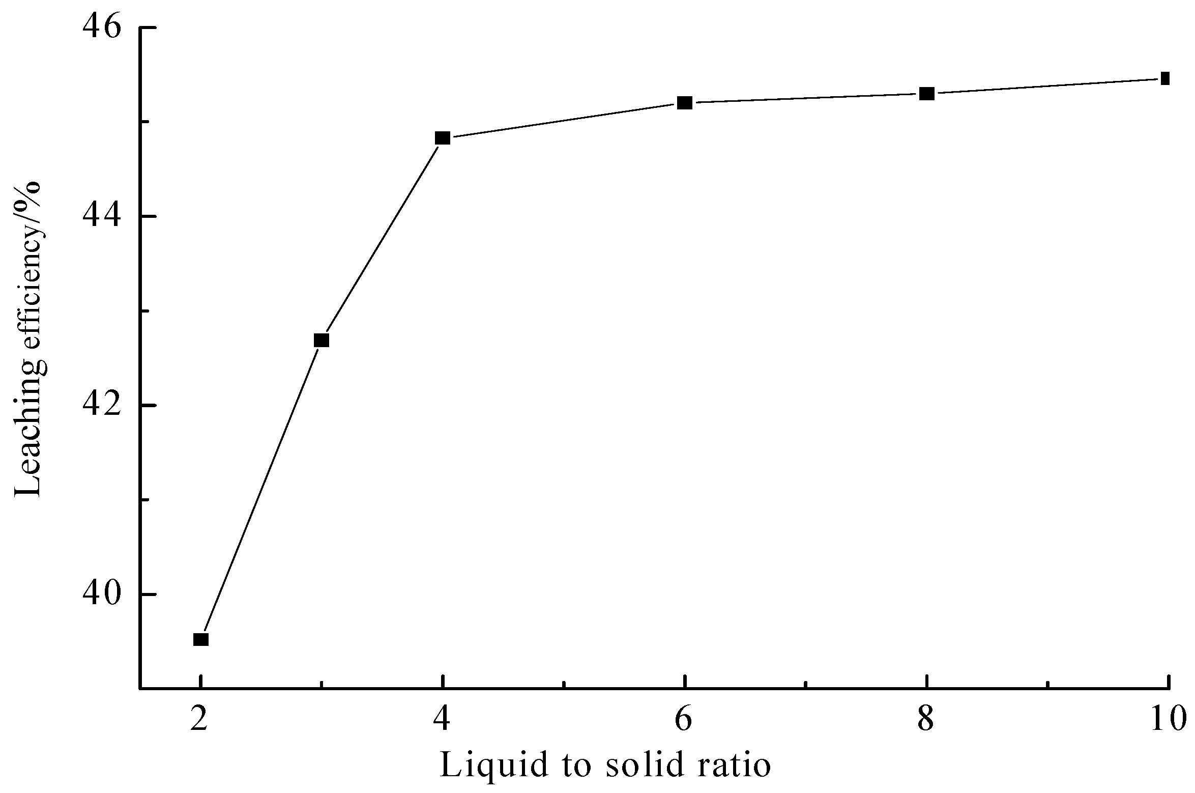 Minerals 12 01264 g007