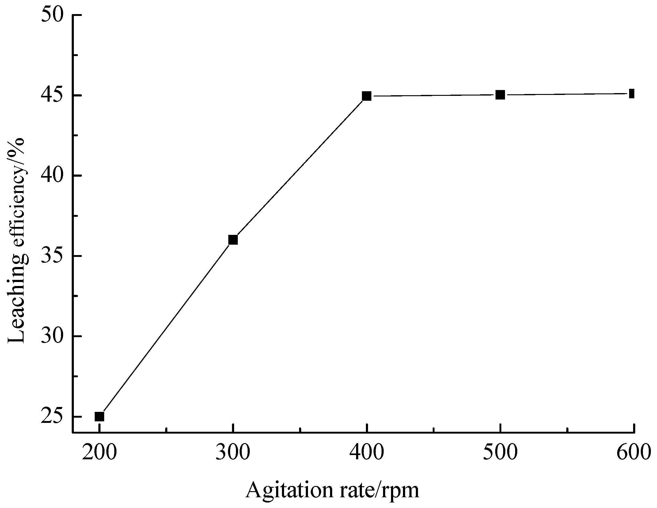 Minerals 12 01264 g008
