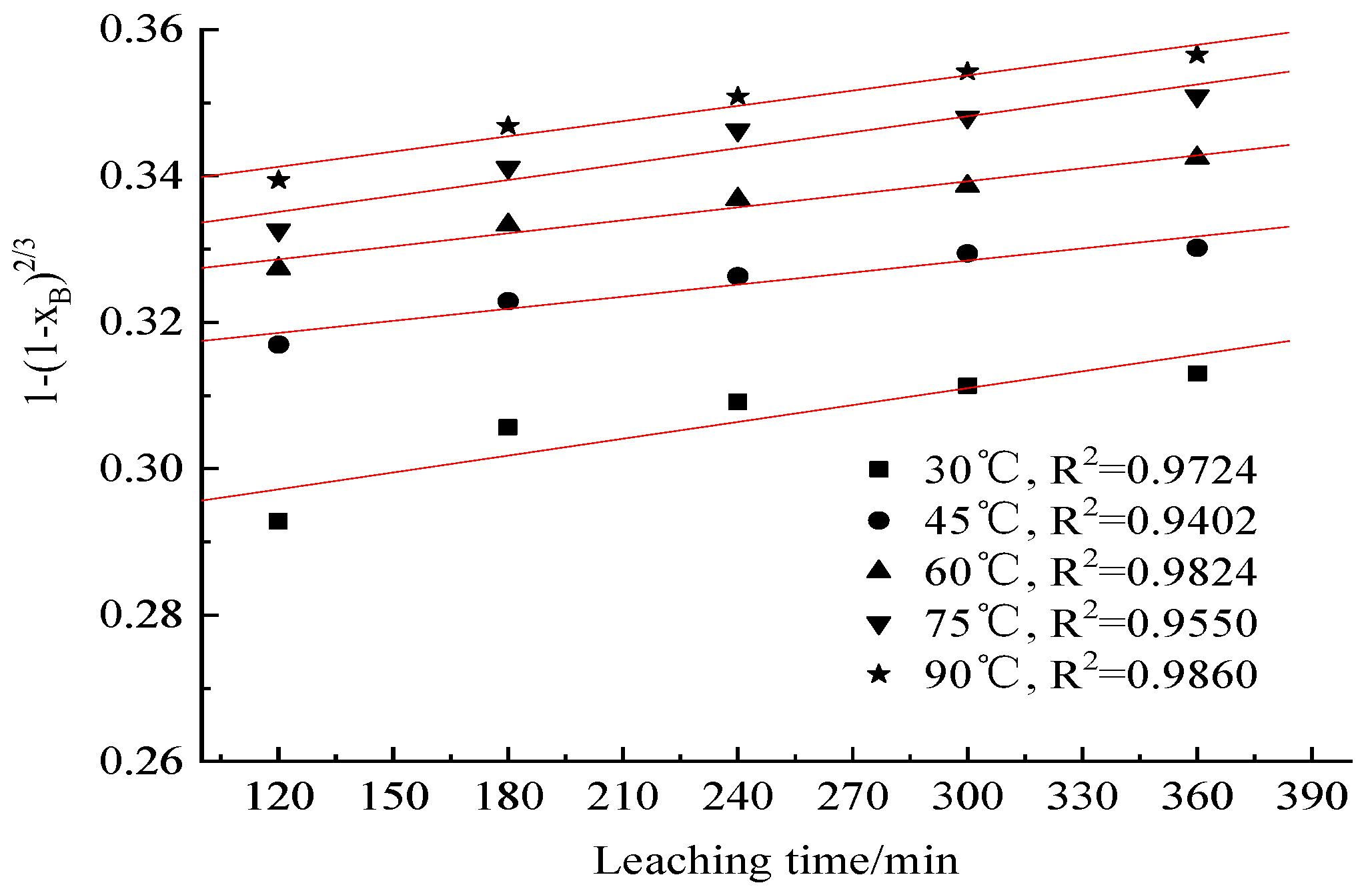 Minerals 12 01264 g010