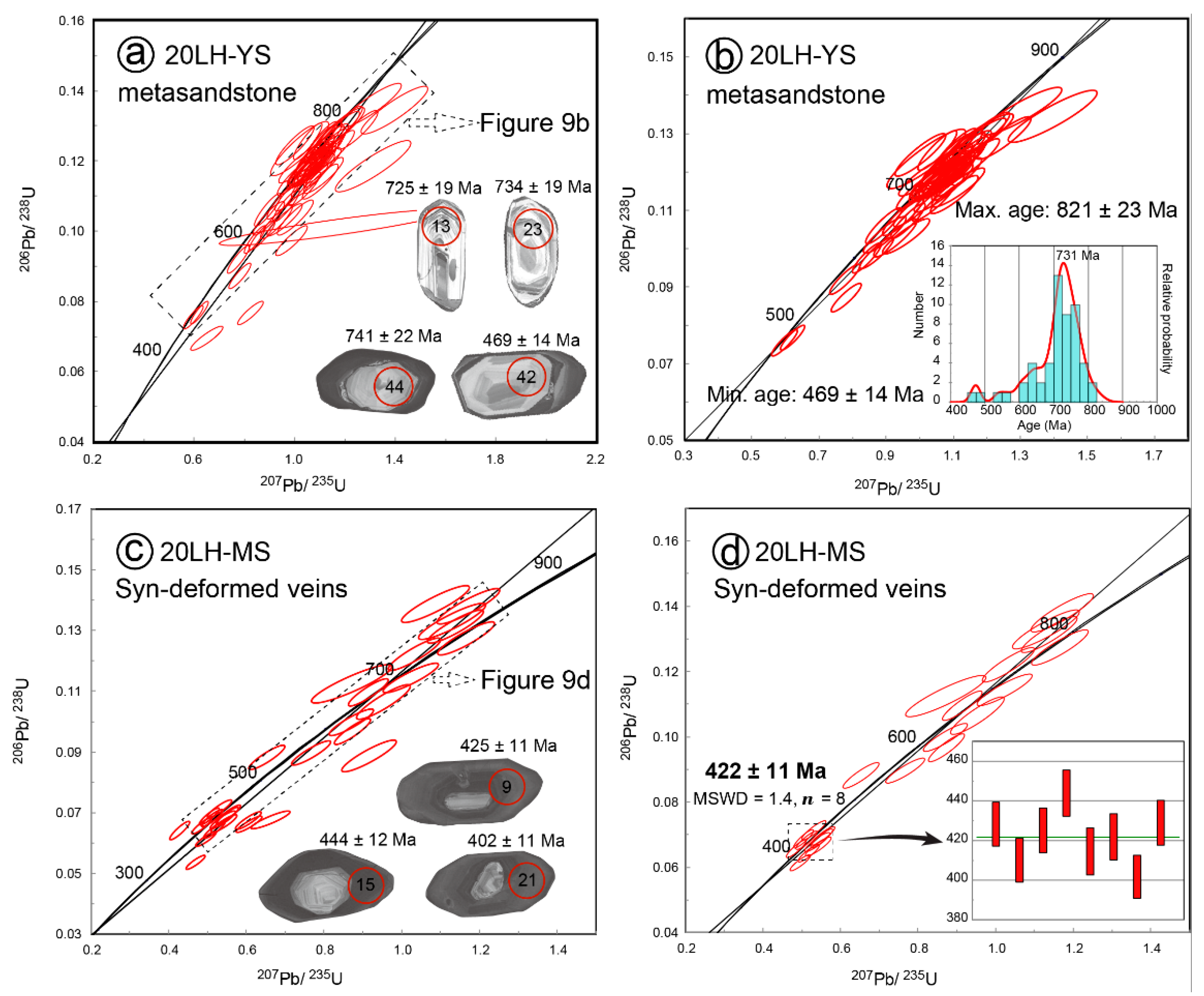 Minerals 12 01267 g009