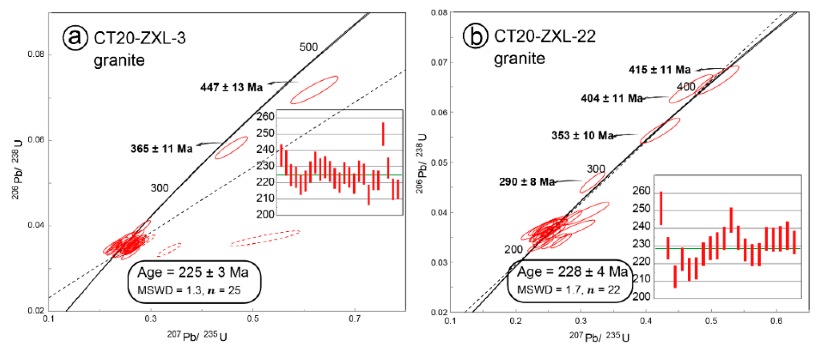 Minerals 12 01267 g011