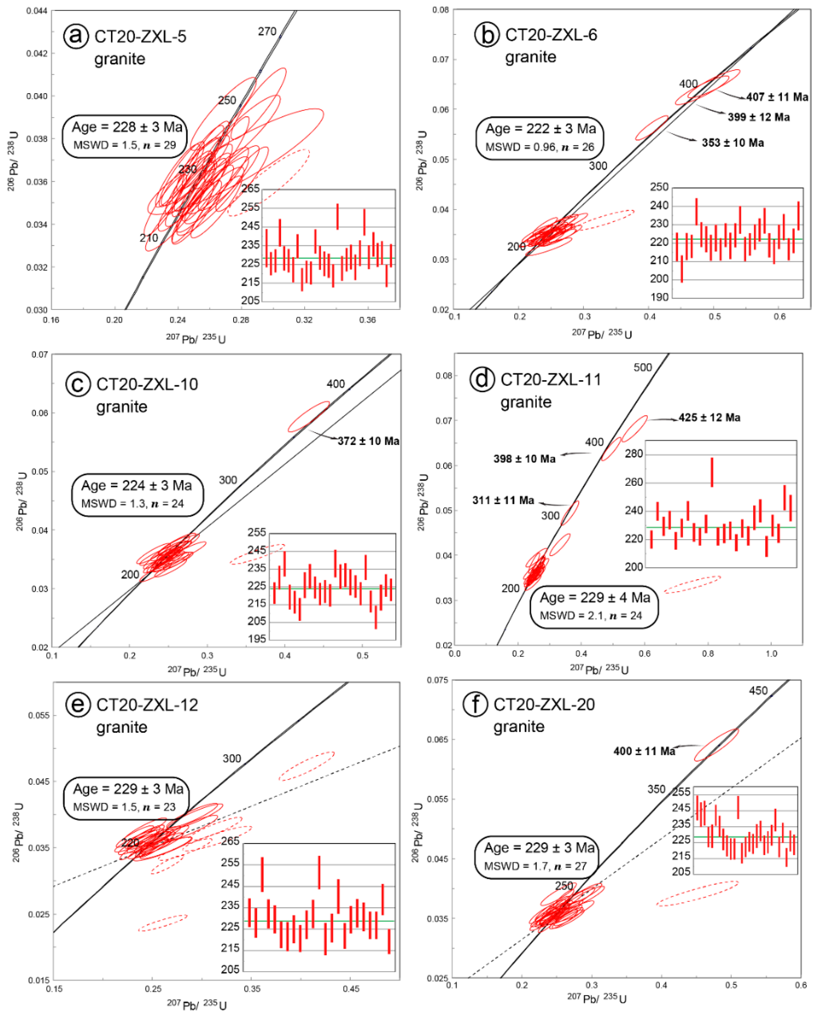 Minerals 12 01267 g012