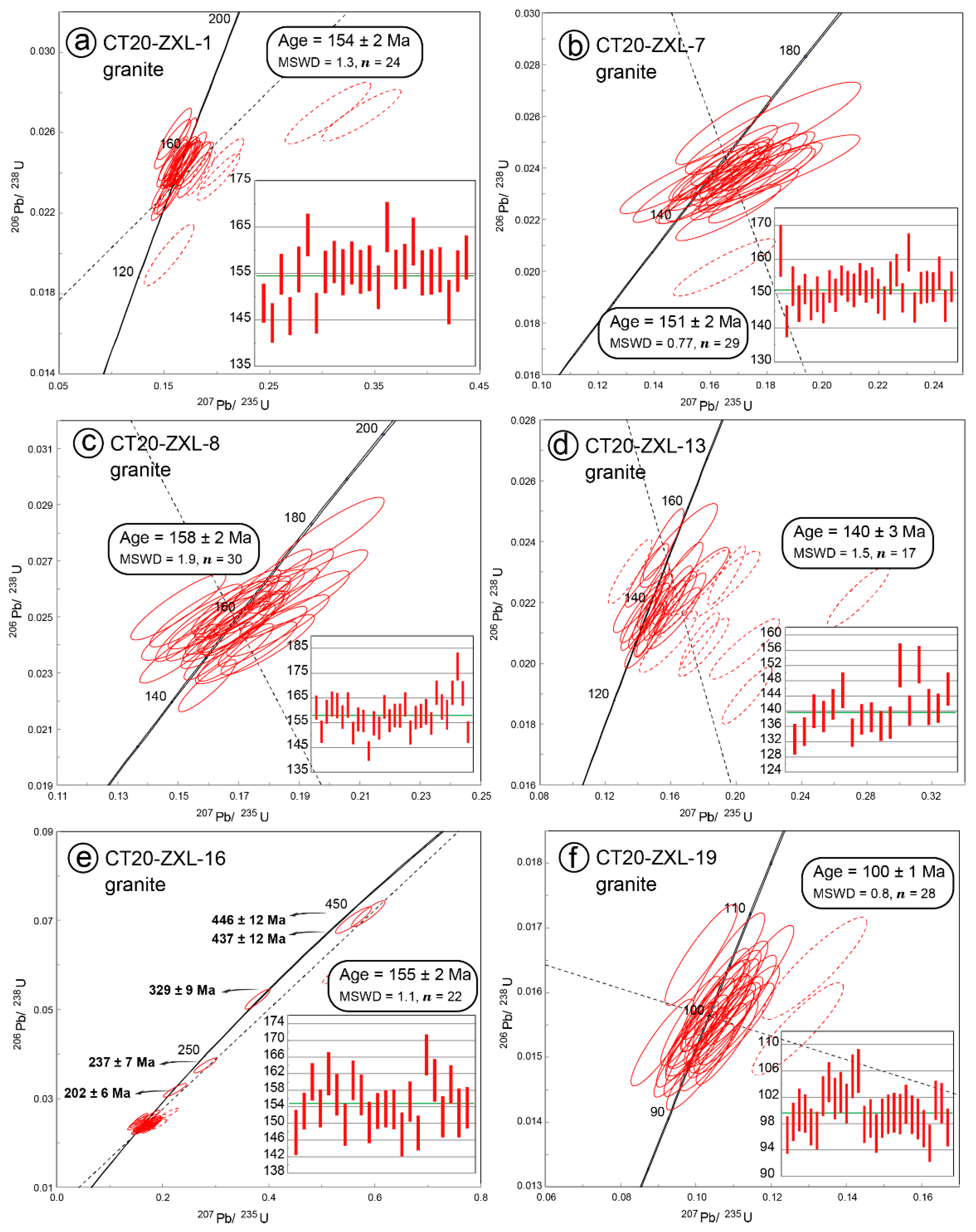 Minerals 12 01267 g013