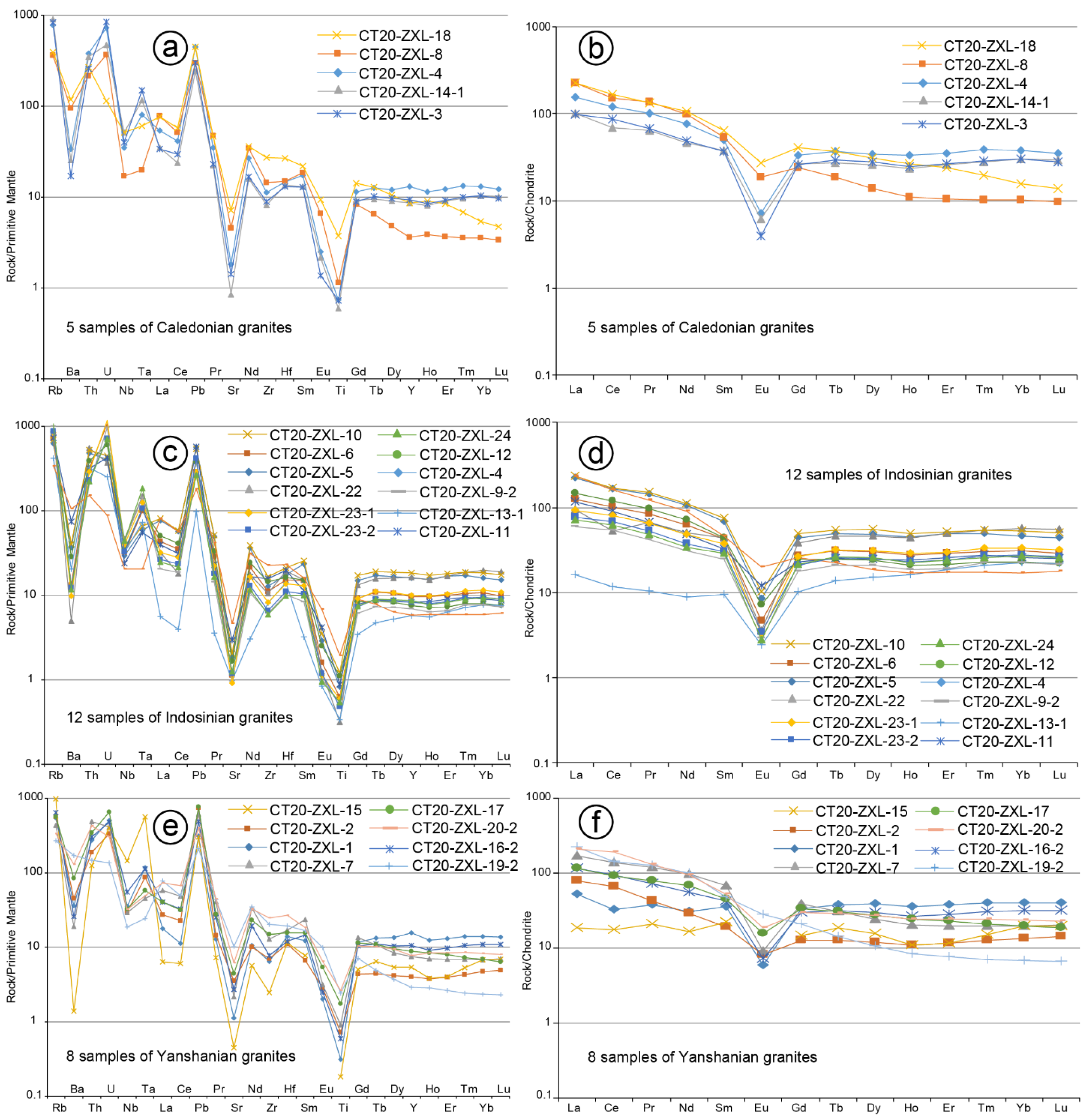 Minerals 12 01267 g015