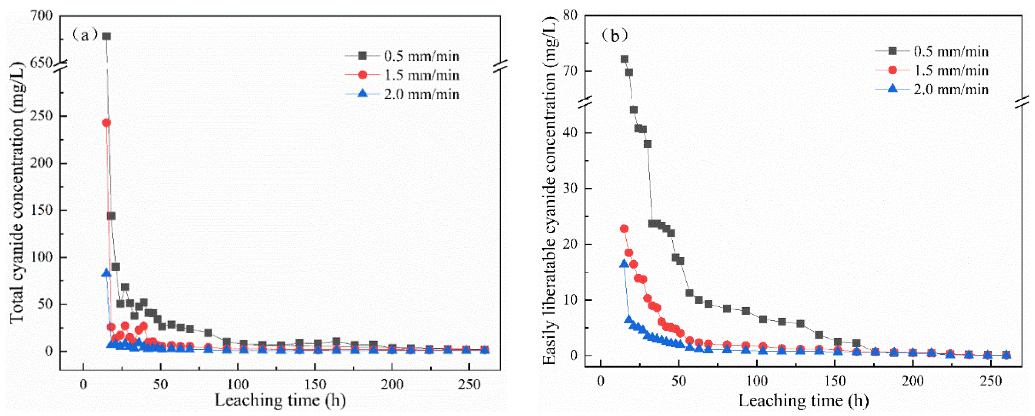 Minerals 12 01269 g002