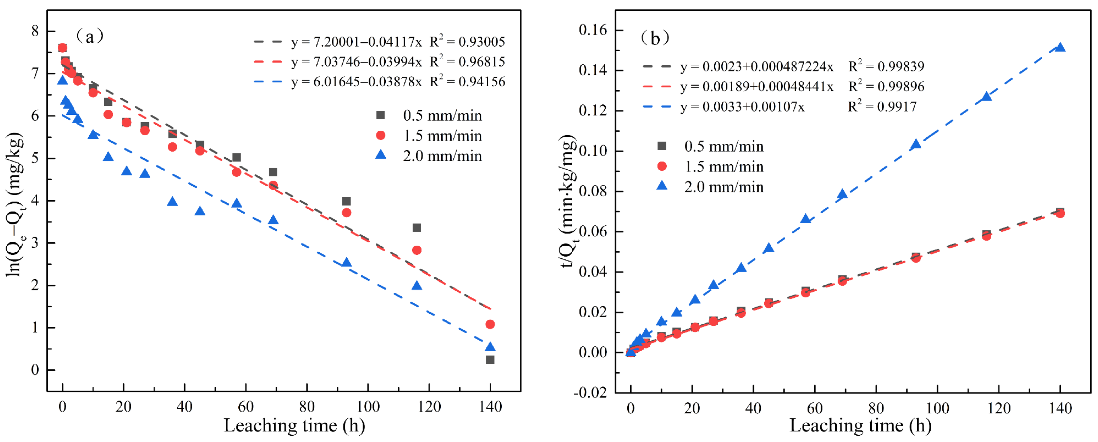 Minerals 12 01269 g005