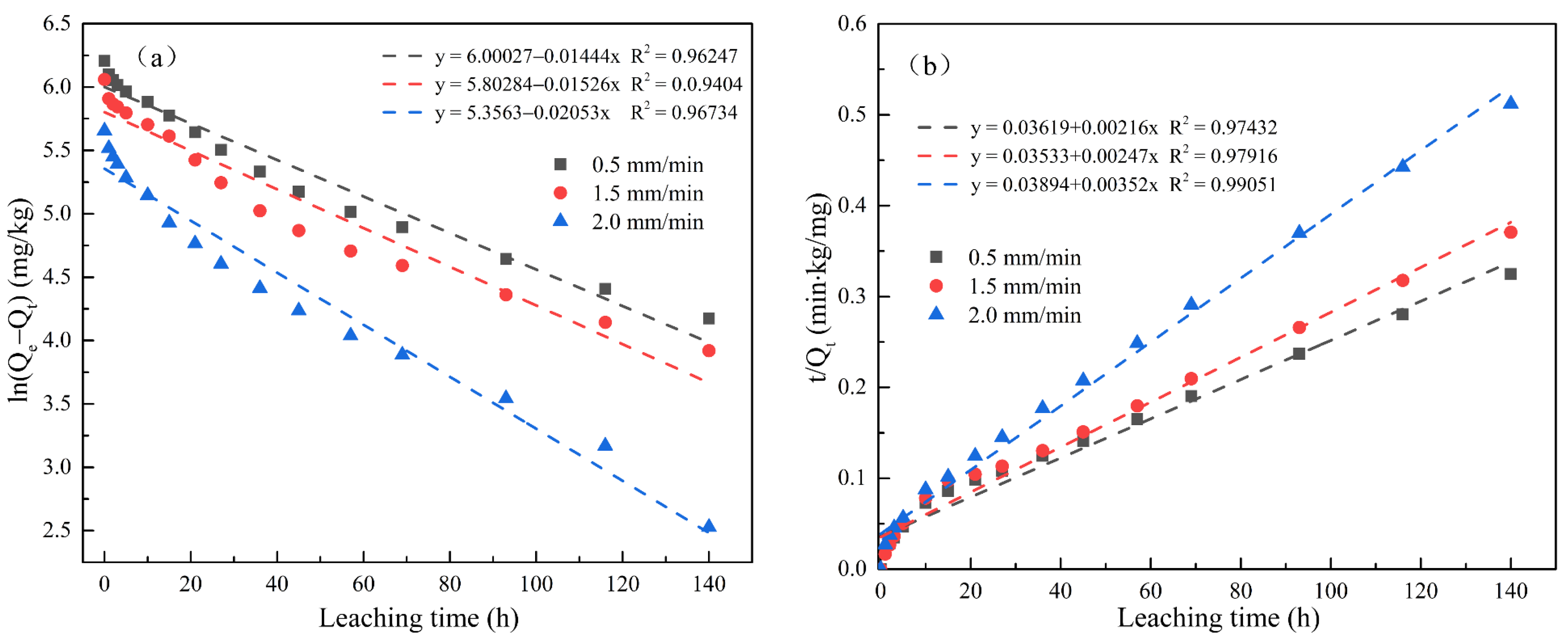 Minerals 12 01269 g006