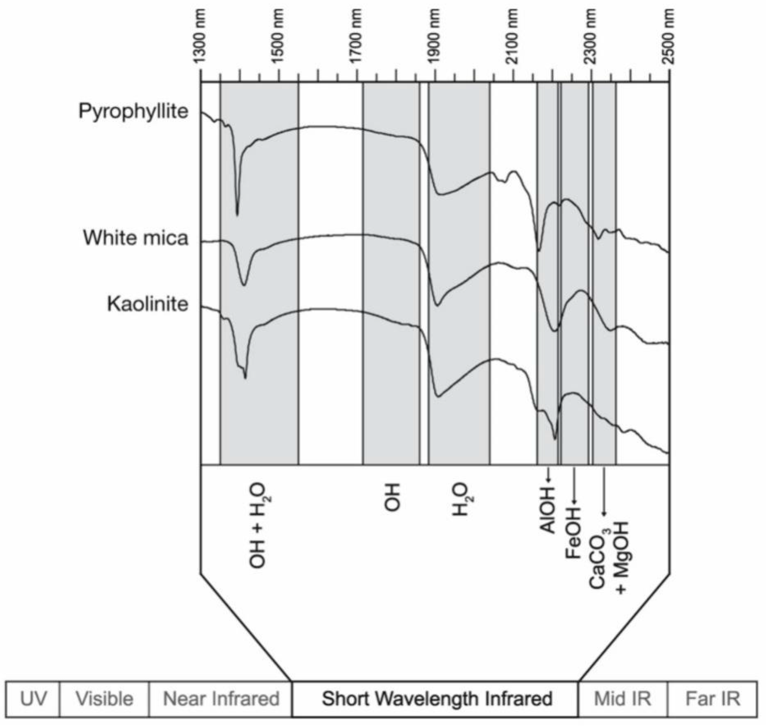Minerals 12 01272 g003
