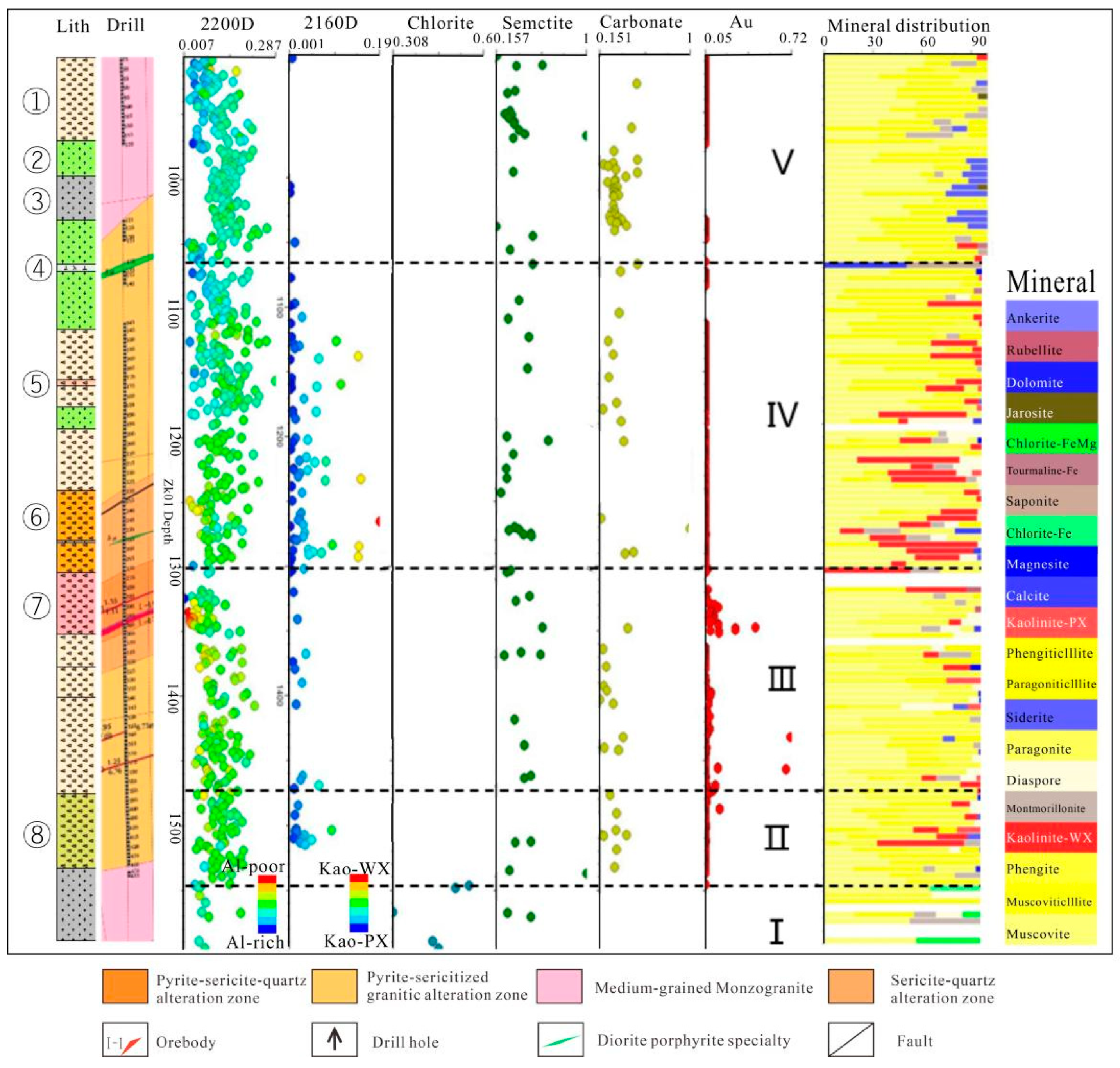 Minerals 12 01272 g010