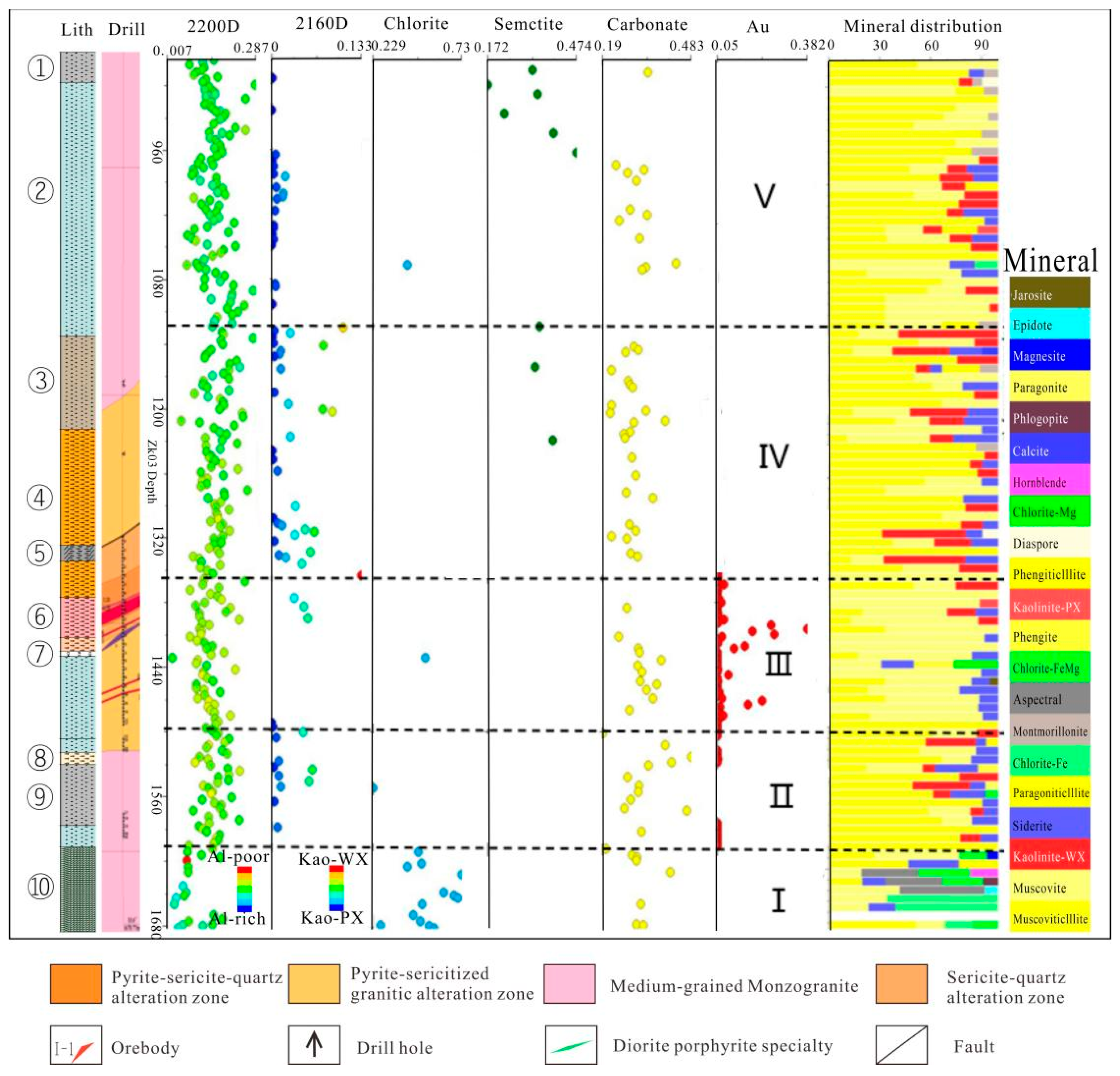 Minerals 12 01272 g011