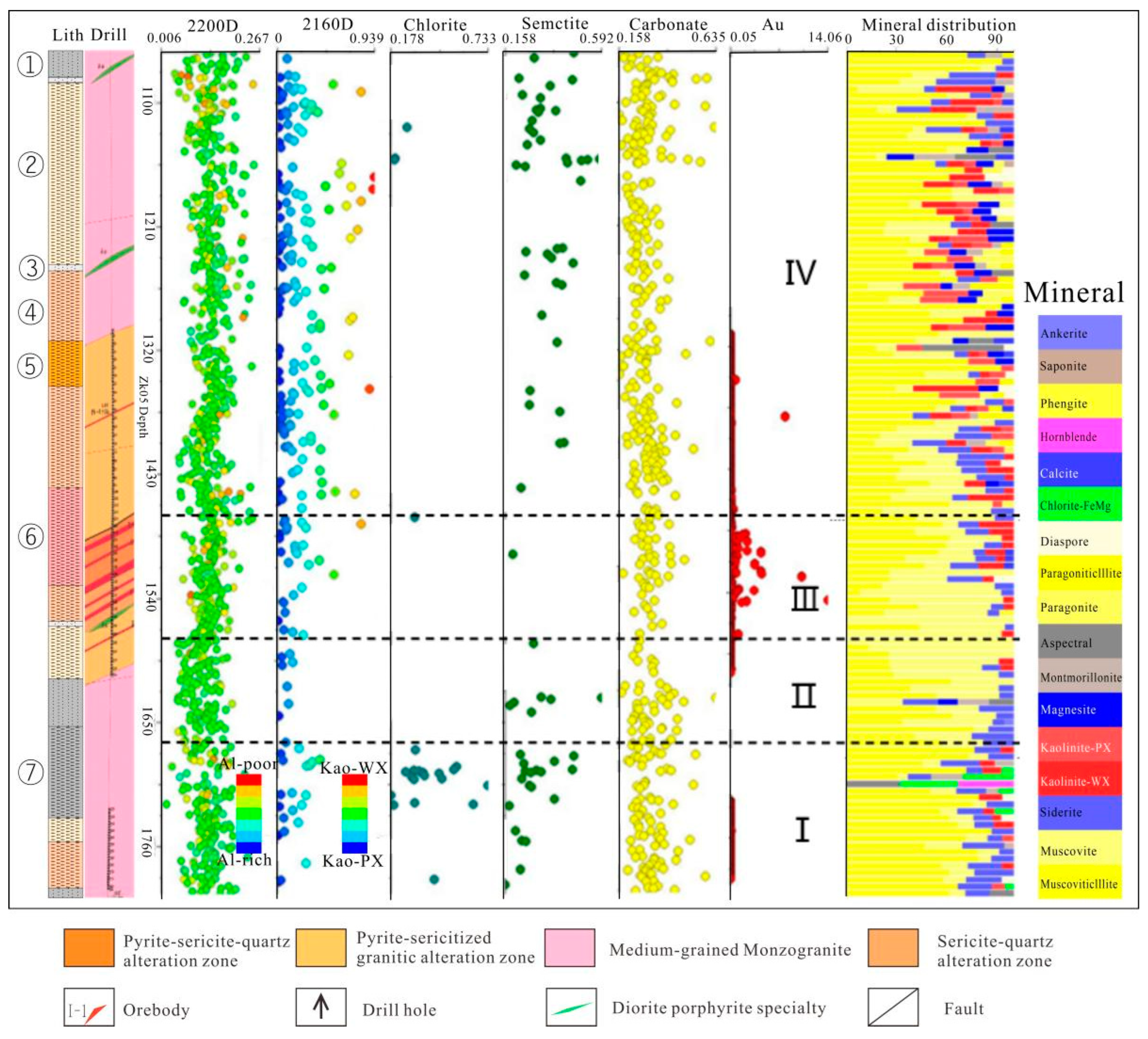 Minerals 12 01272 g012