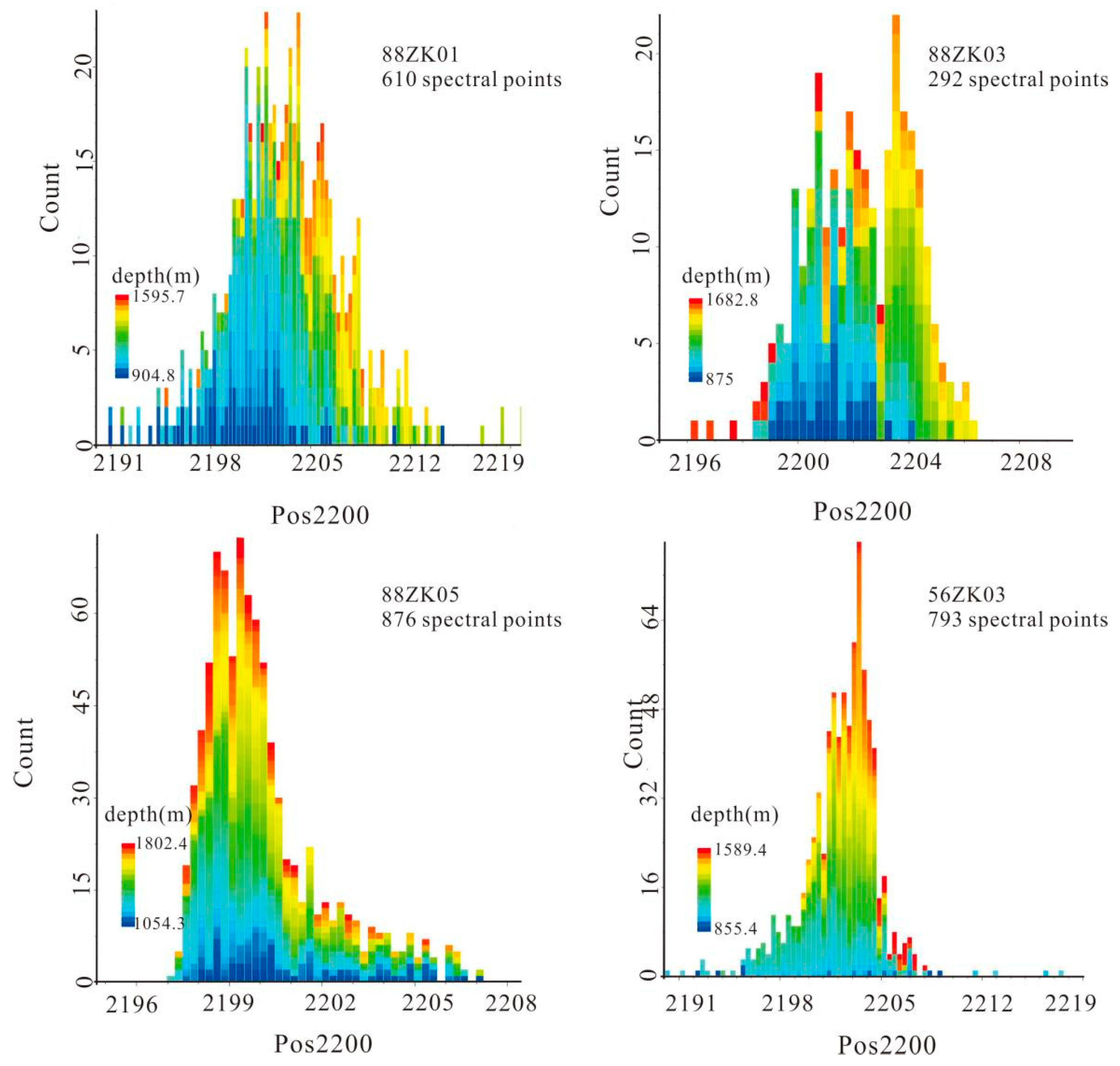 Minerals 12 01272 g014