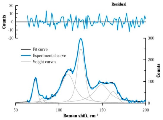 Minerals 12 01274 g0a1