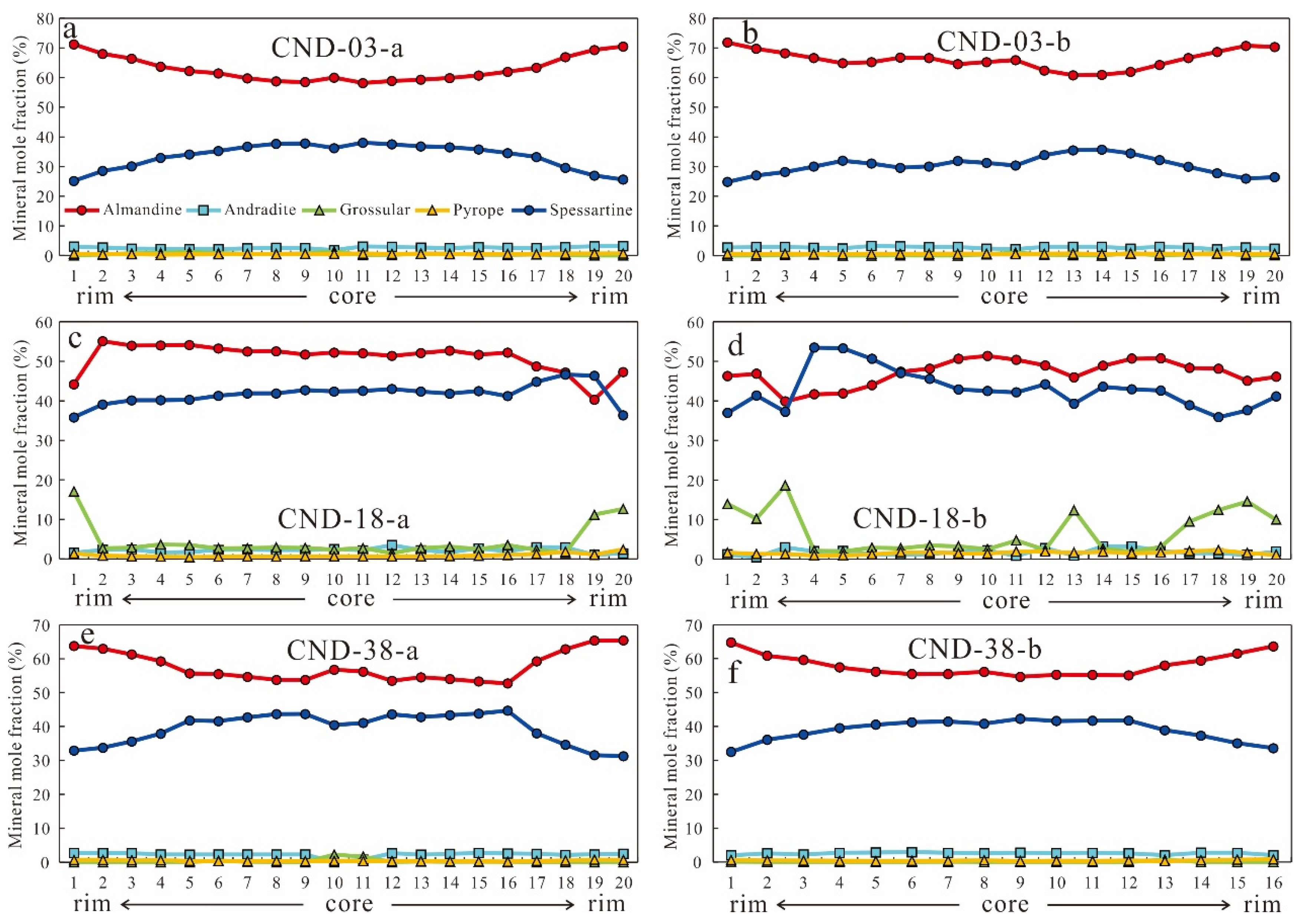 Minerals 12 01275 g004