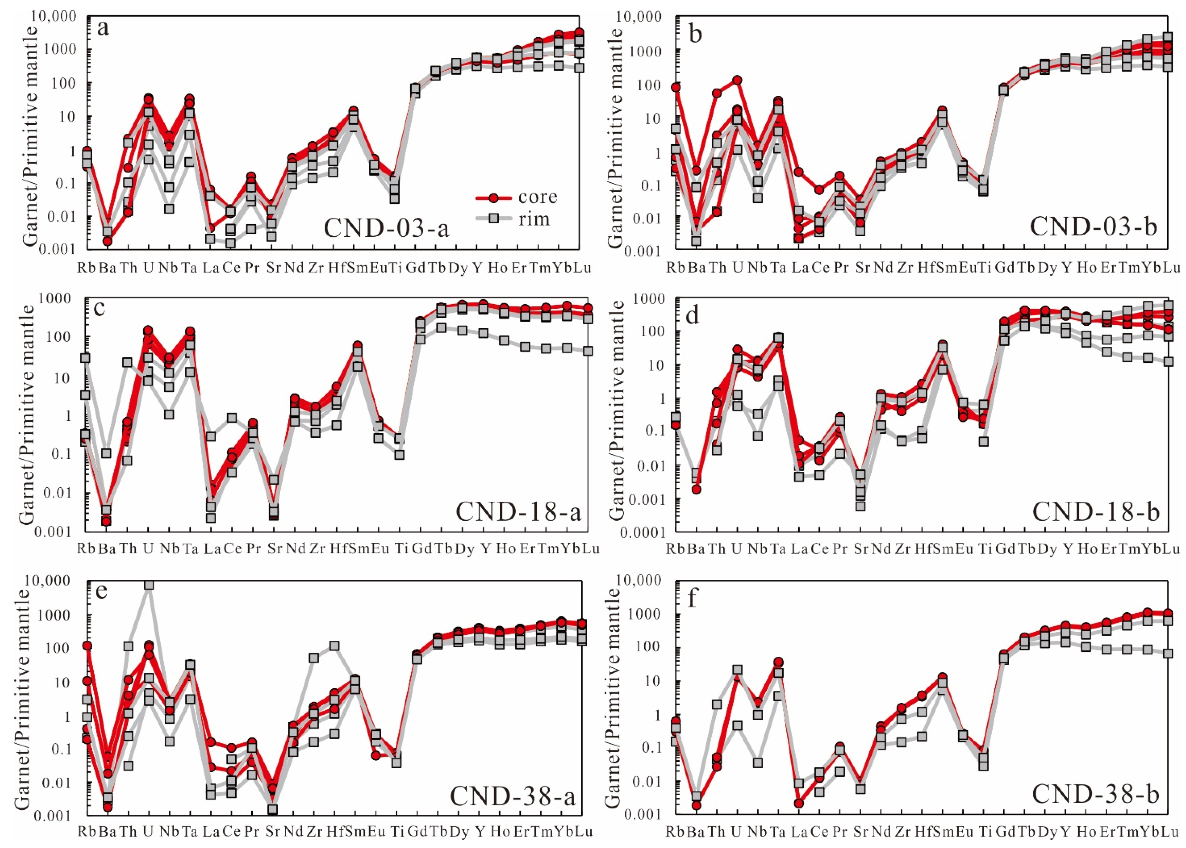 Minerals 12 01275 g005