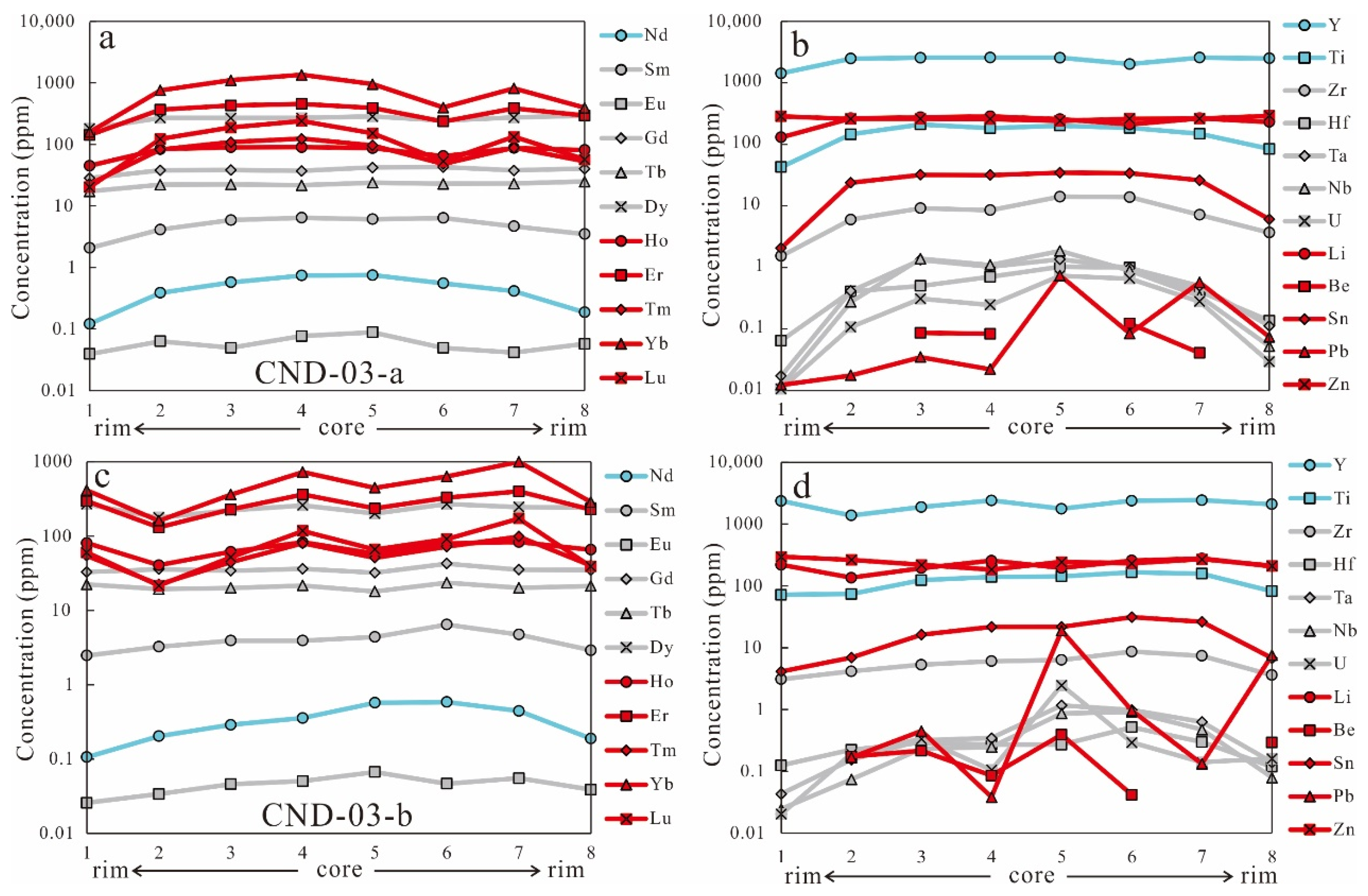Minerals 12 01275 g006