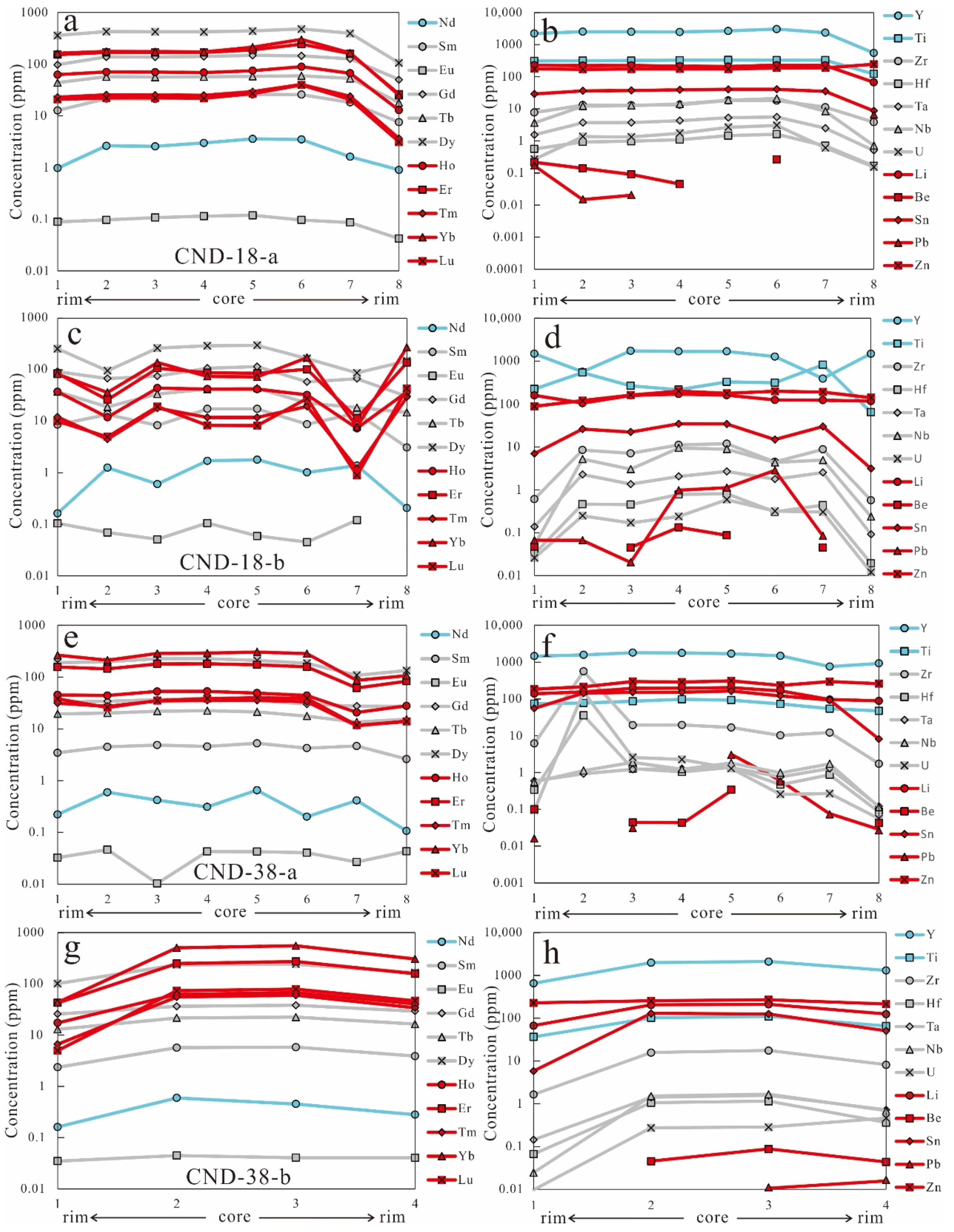 Minerals 12 01275 g007