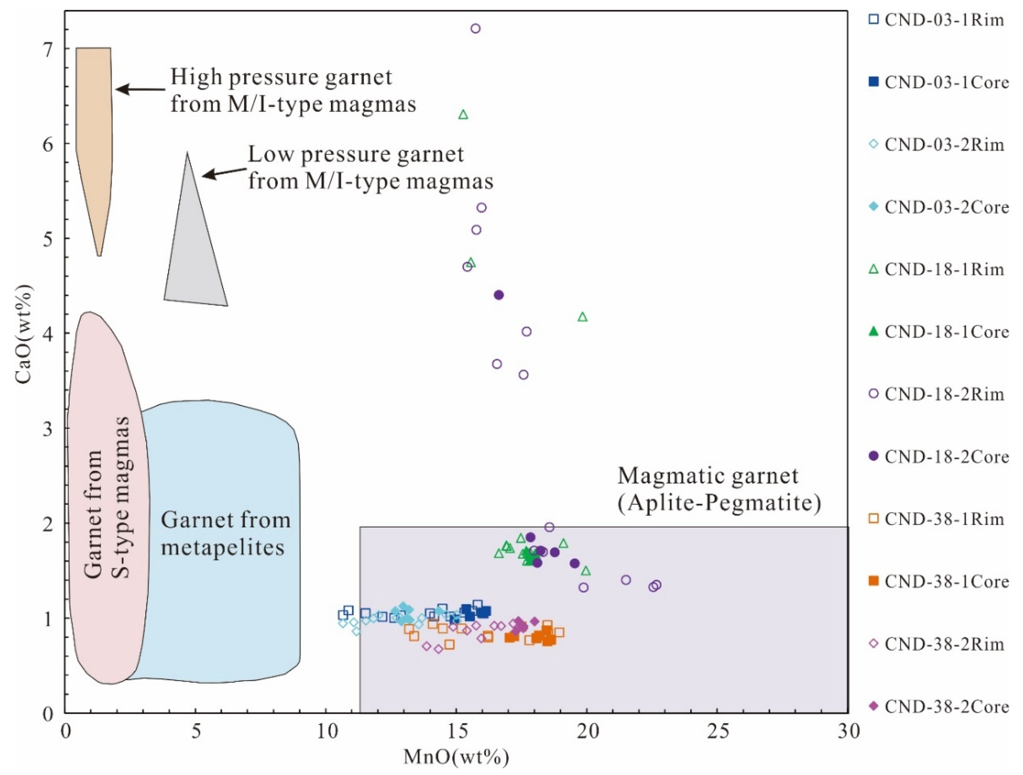Minerals 12 01275 g011