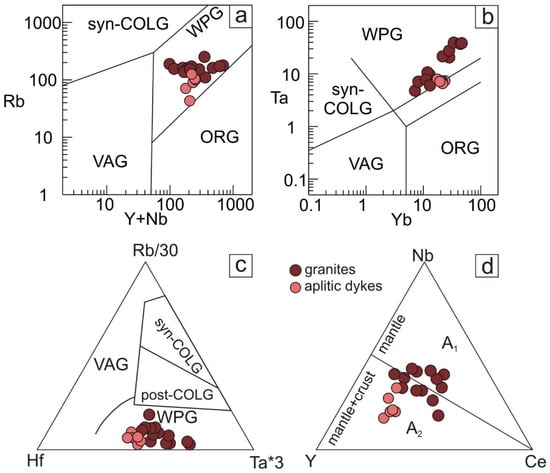 Minerals 12 01282 g008