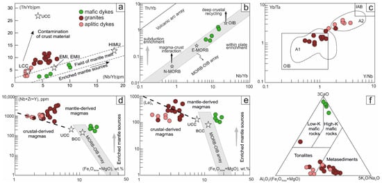 Minerals 12 01282 g010