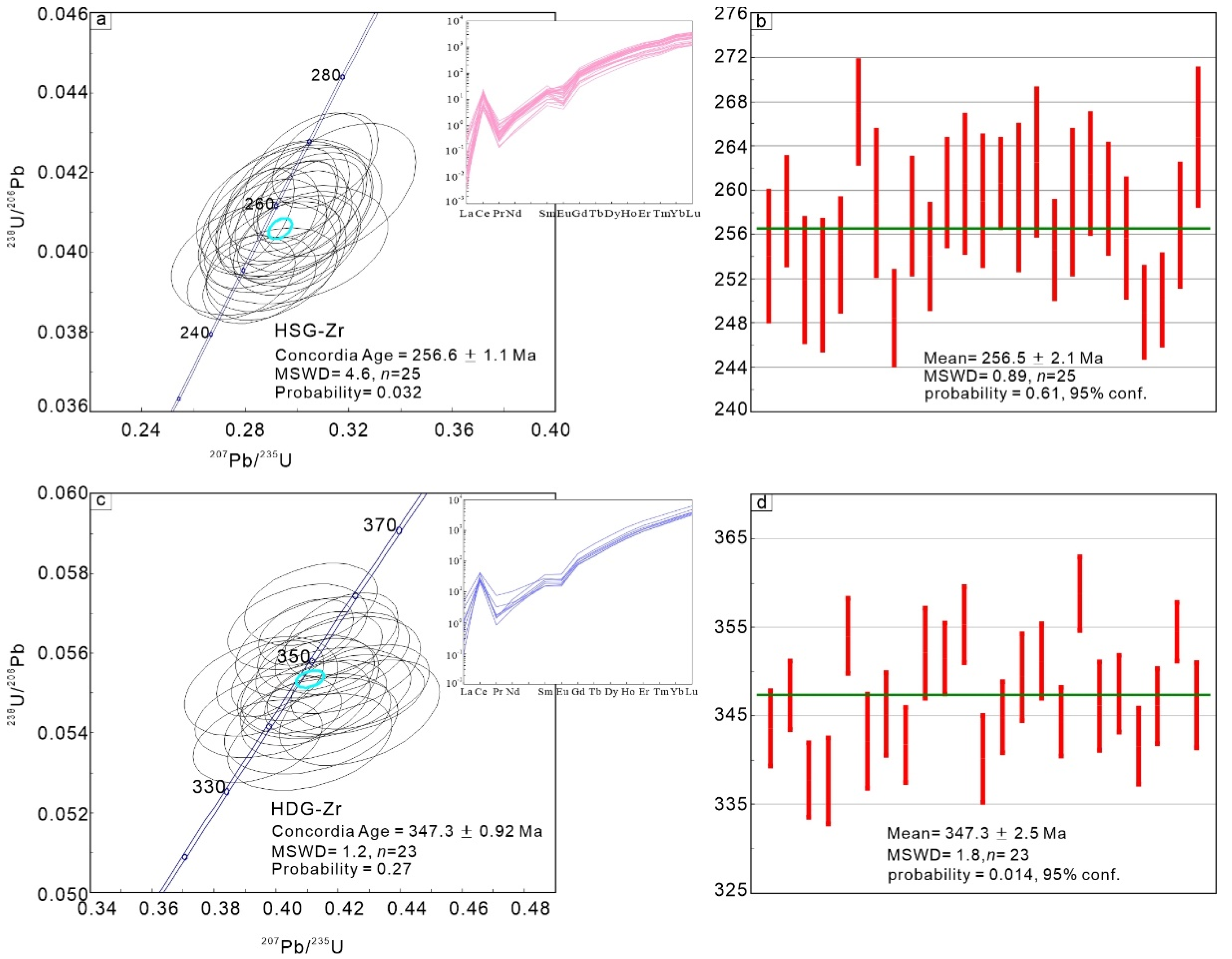 Minerals 12 01284 g004