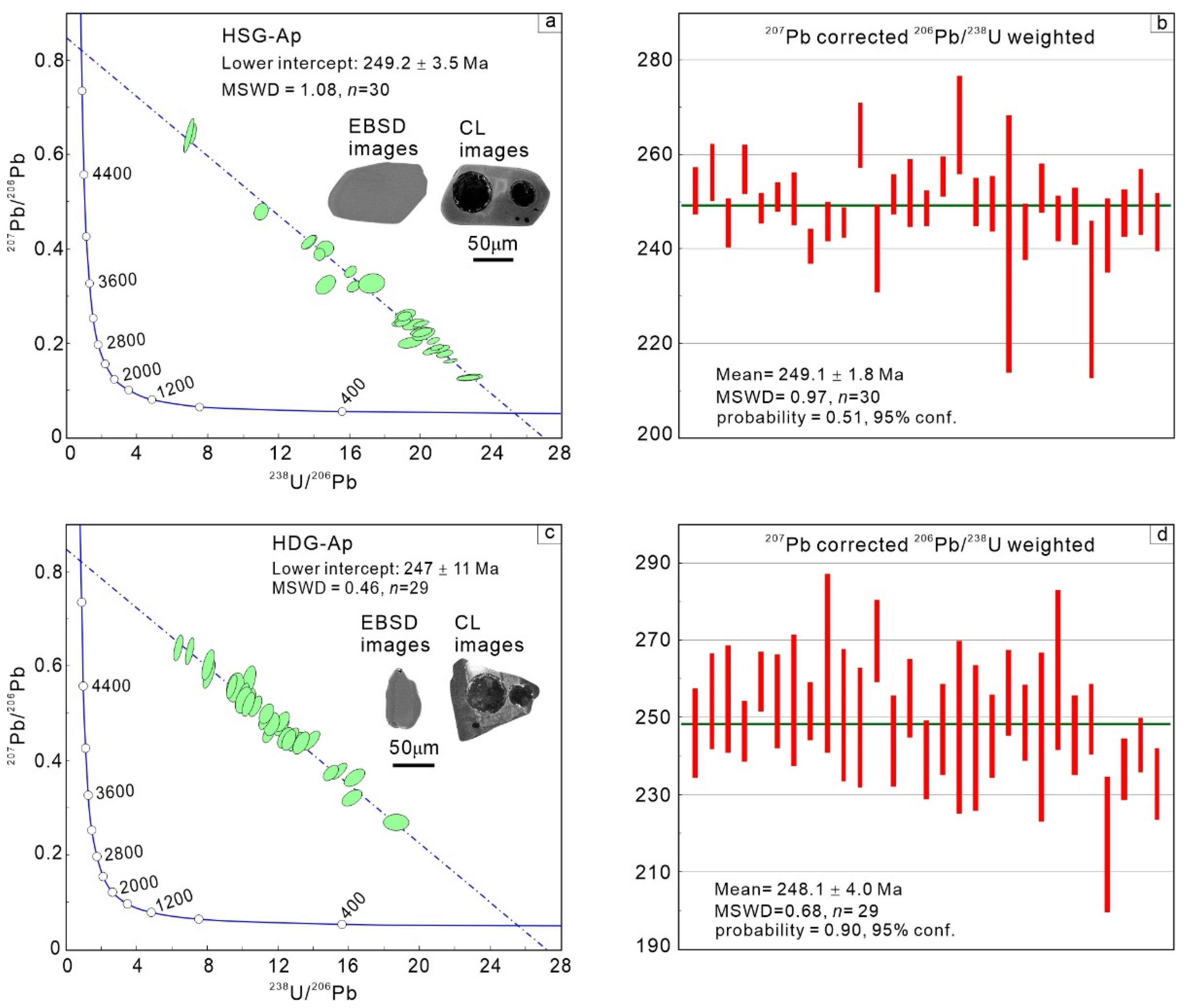 Minerals 12 01284 g005