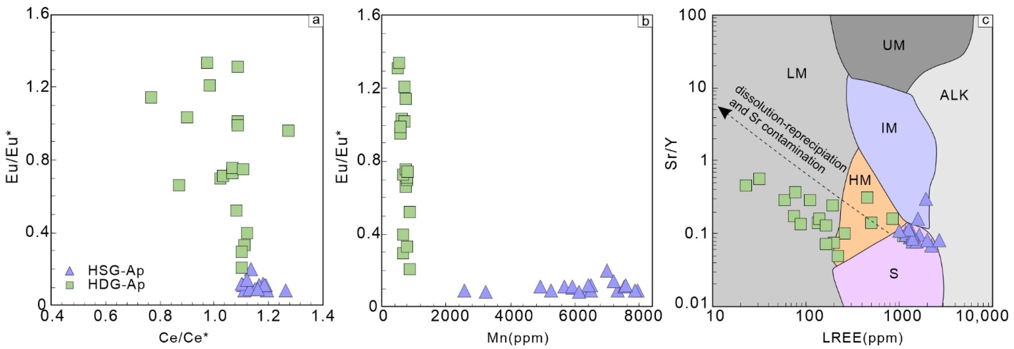 Minerals 12 01284 g010