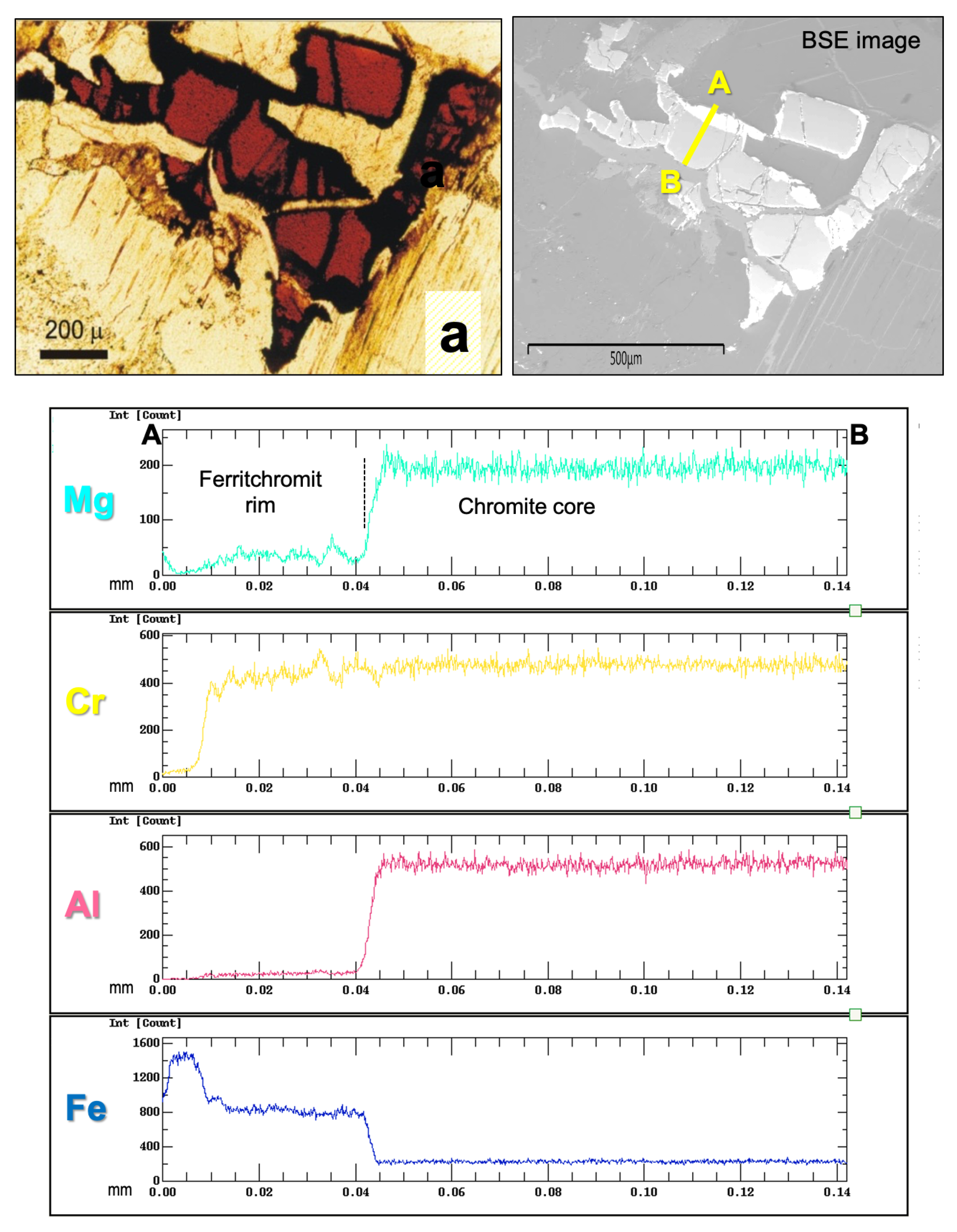 Minerals 12 01300 g002a