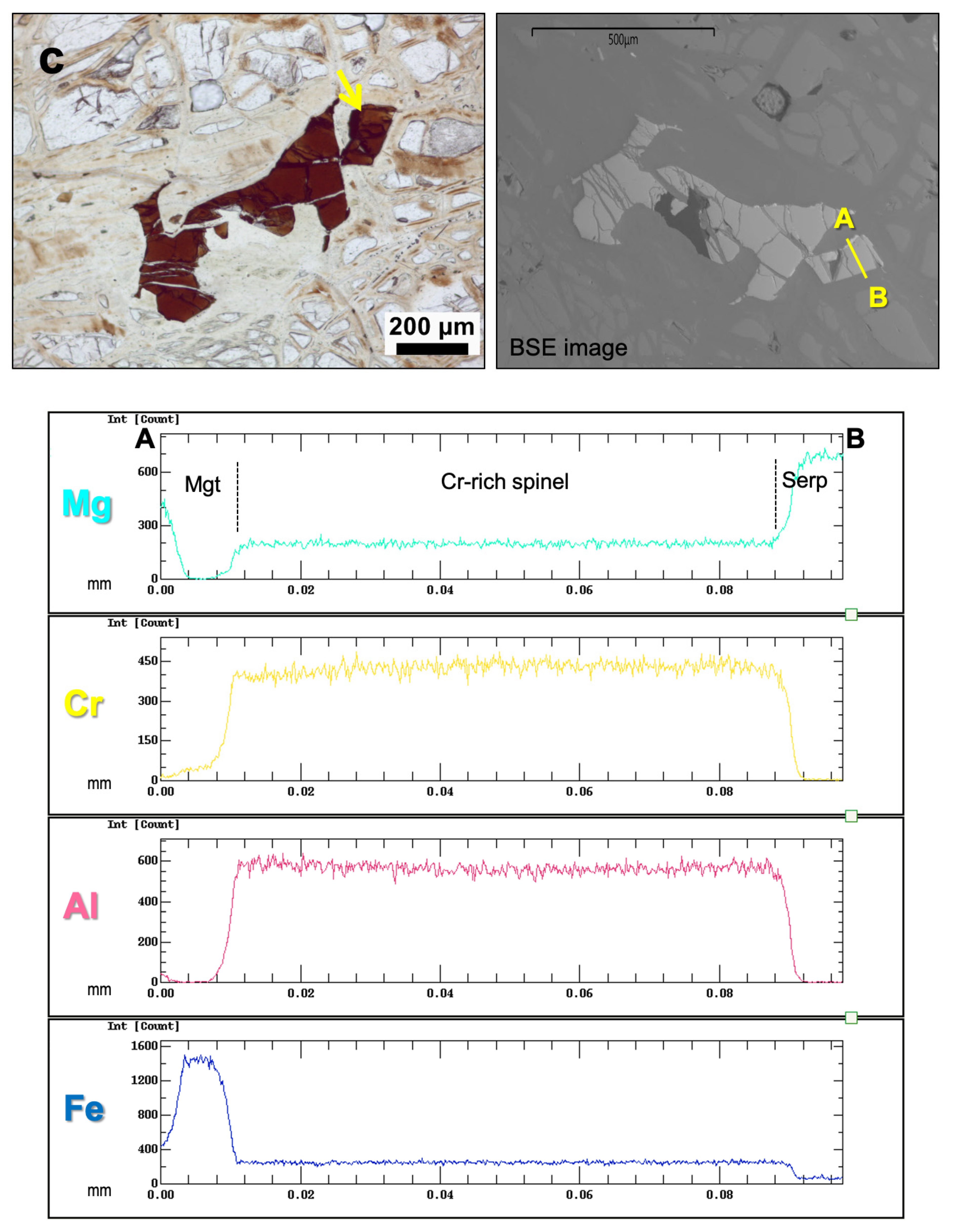 Minerals 12 01300 g002c
