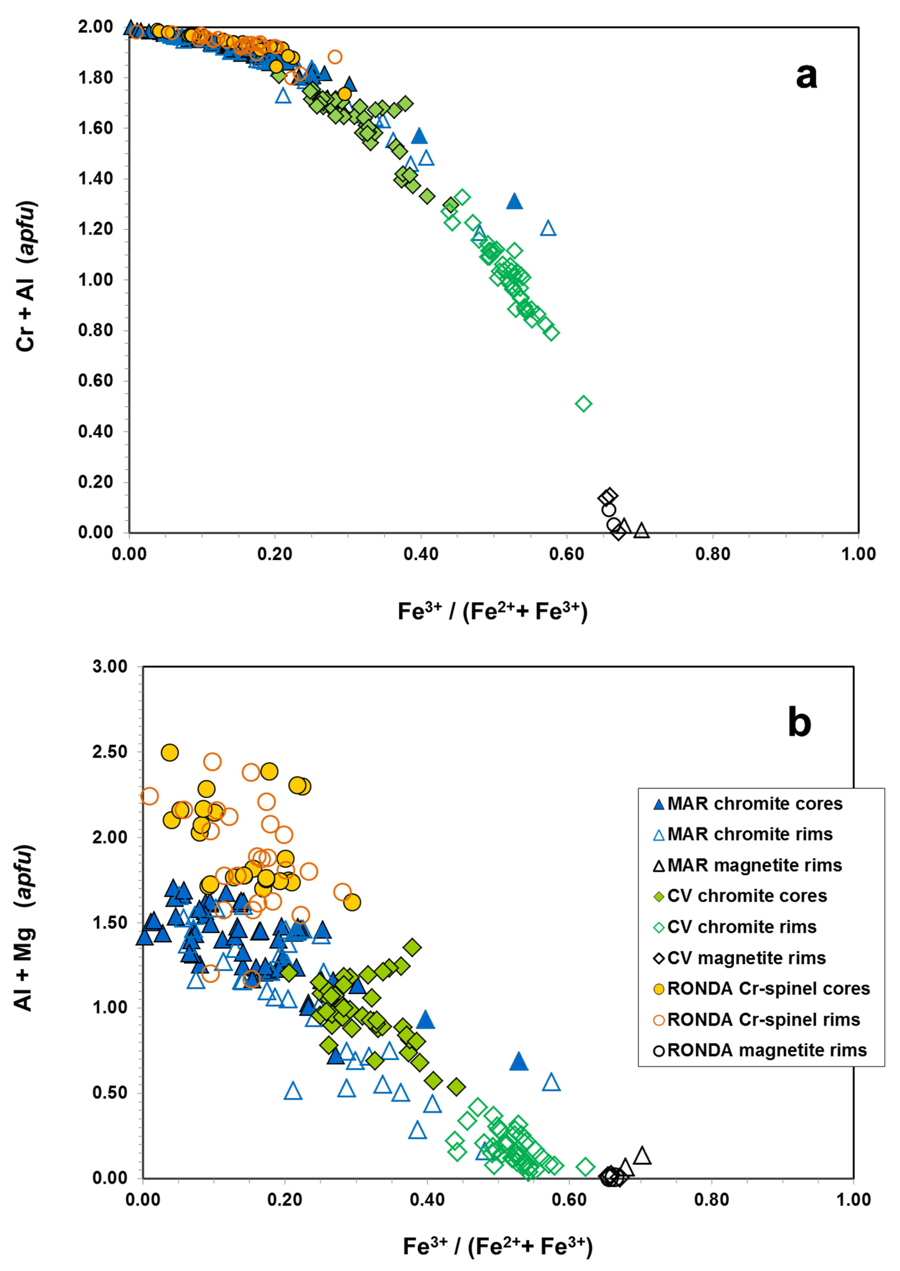 Minerals 12 01300 g006
