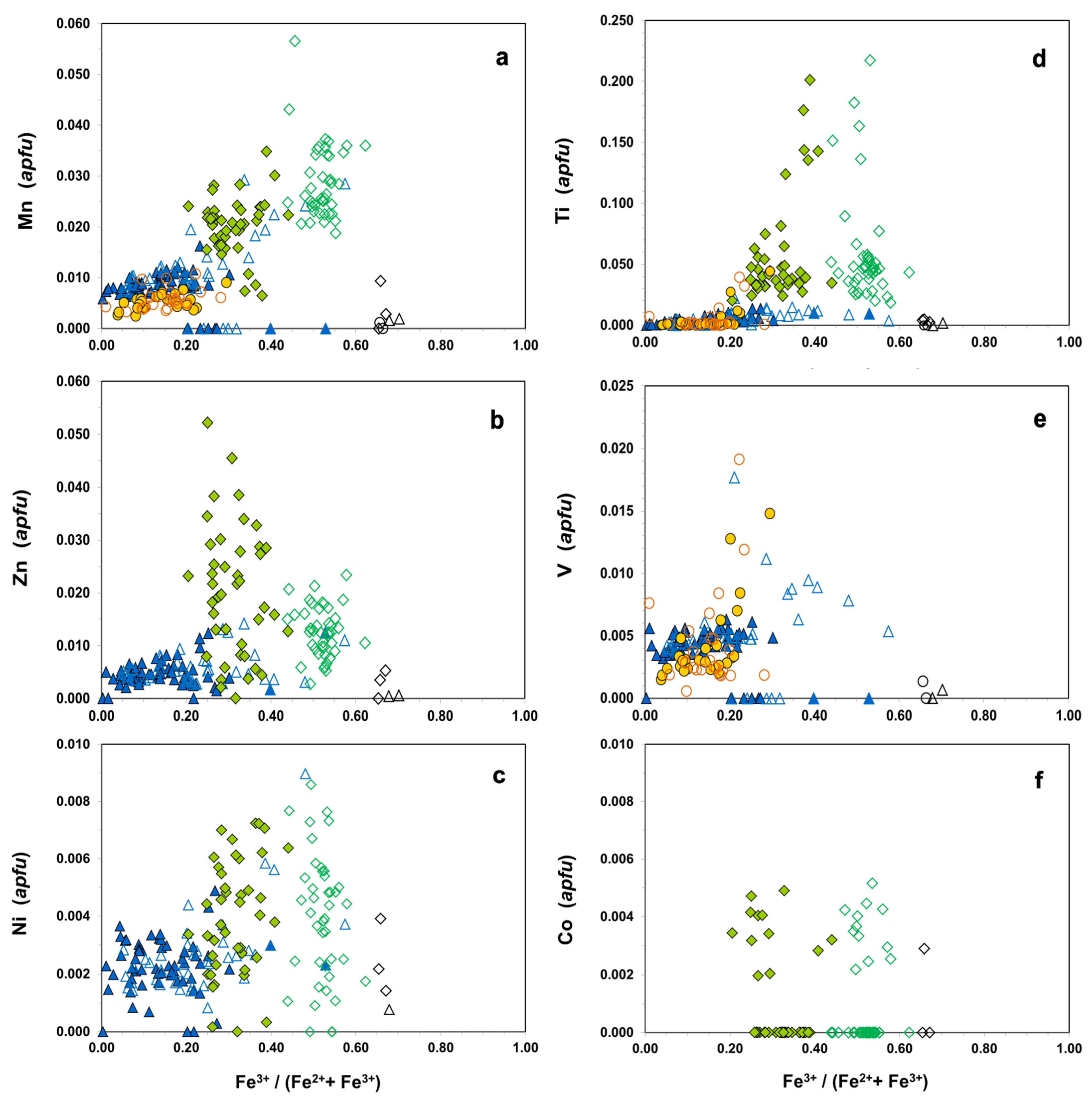 Minerals 12 01300 g007