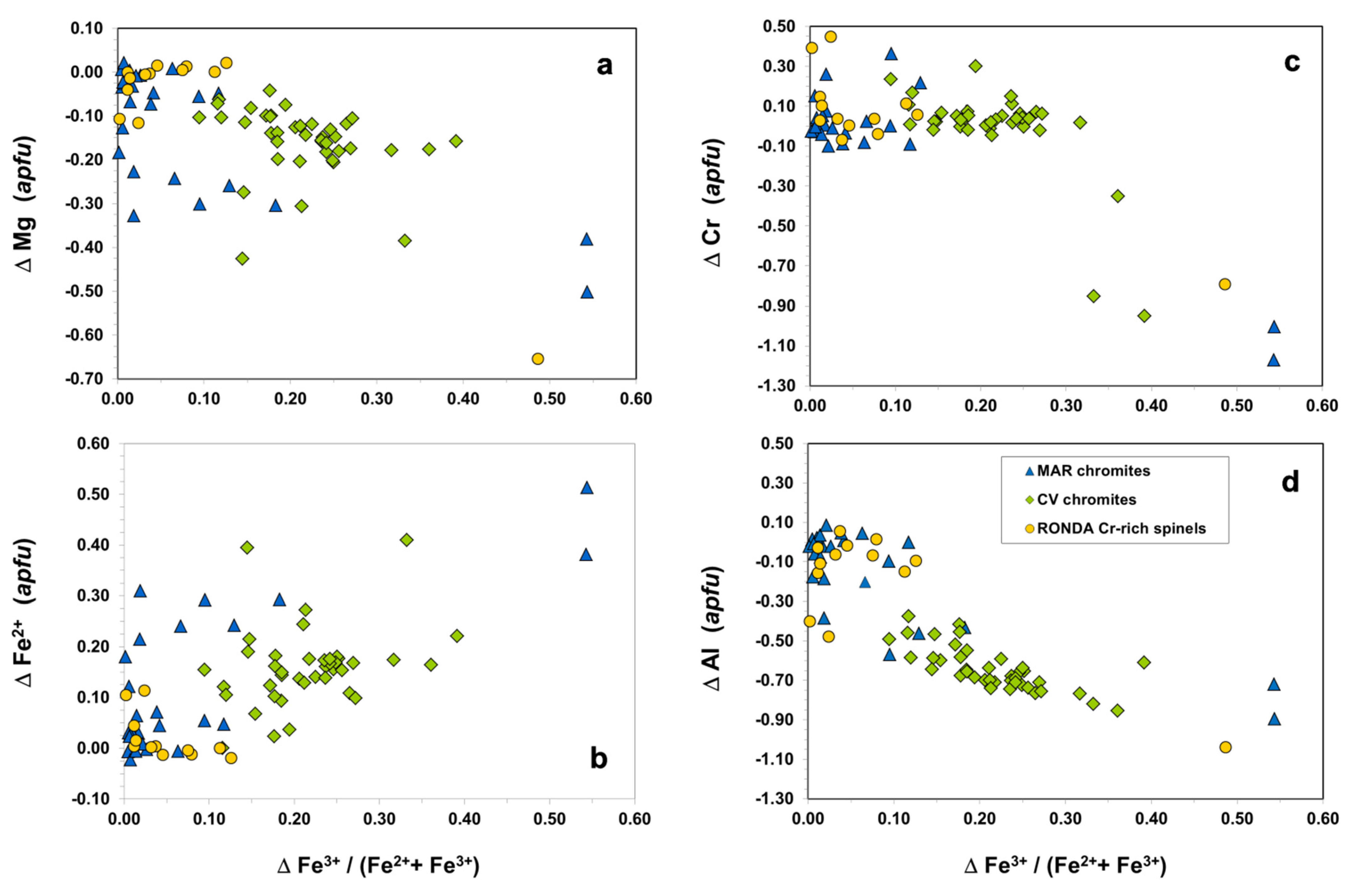 Minerals 12 01300 g008