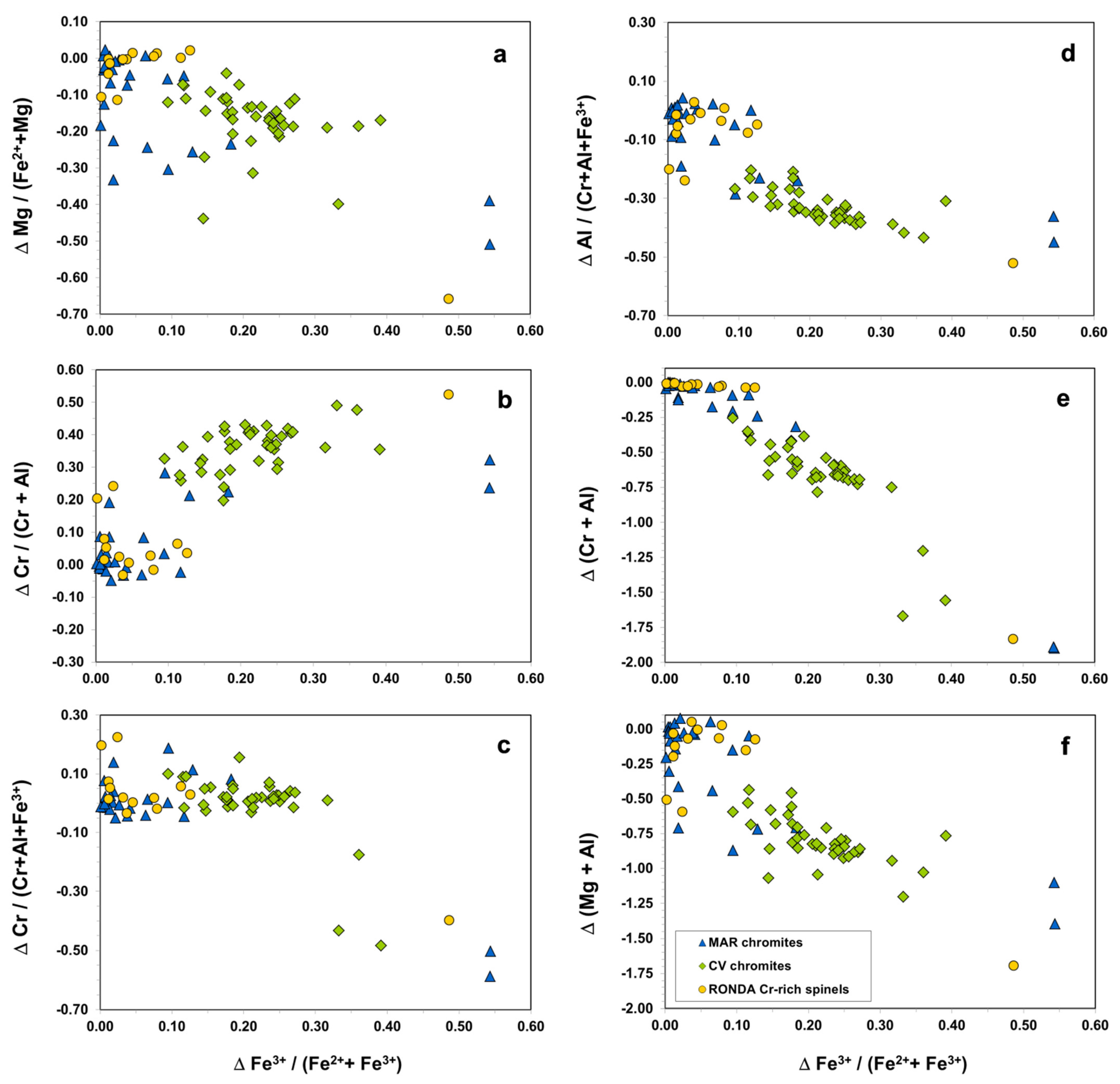 Minerals 12 01300 g009