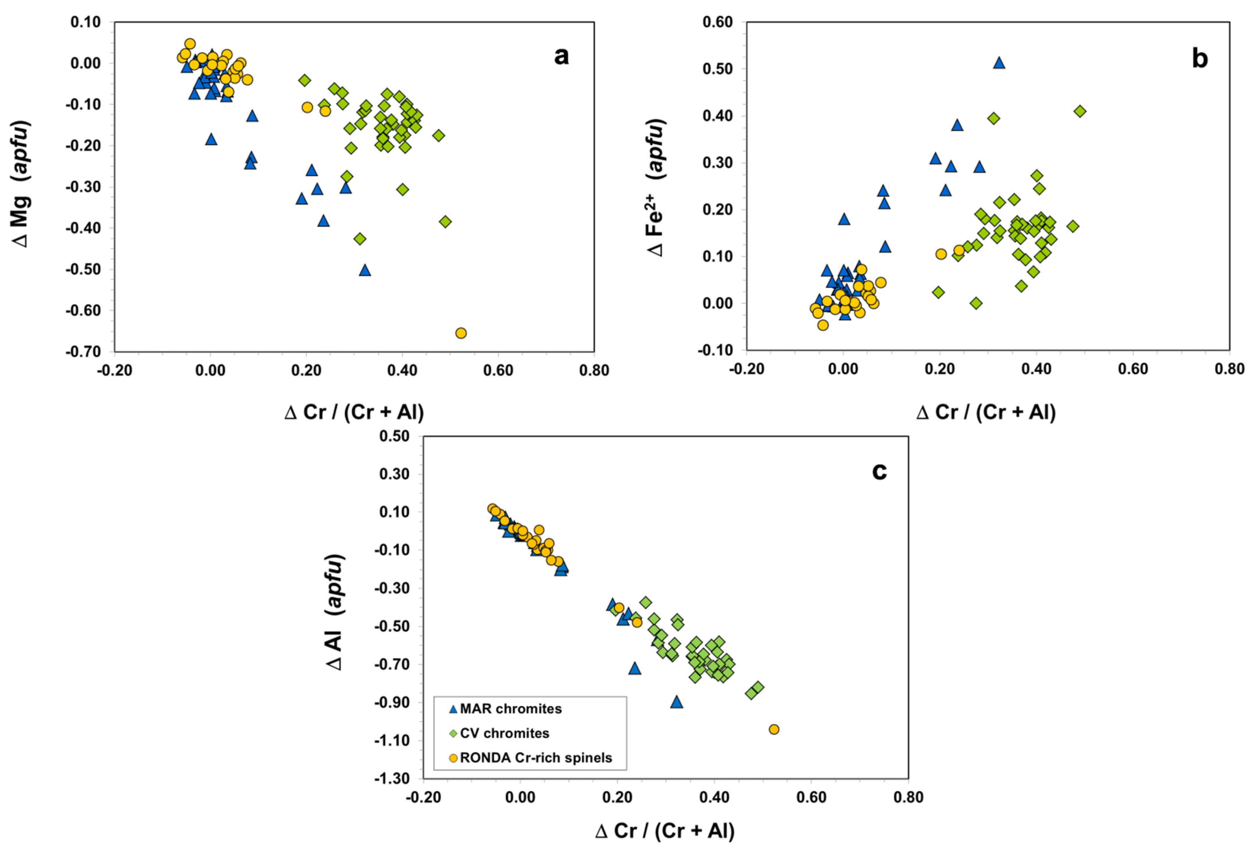 Minerals 12 01300 g010
