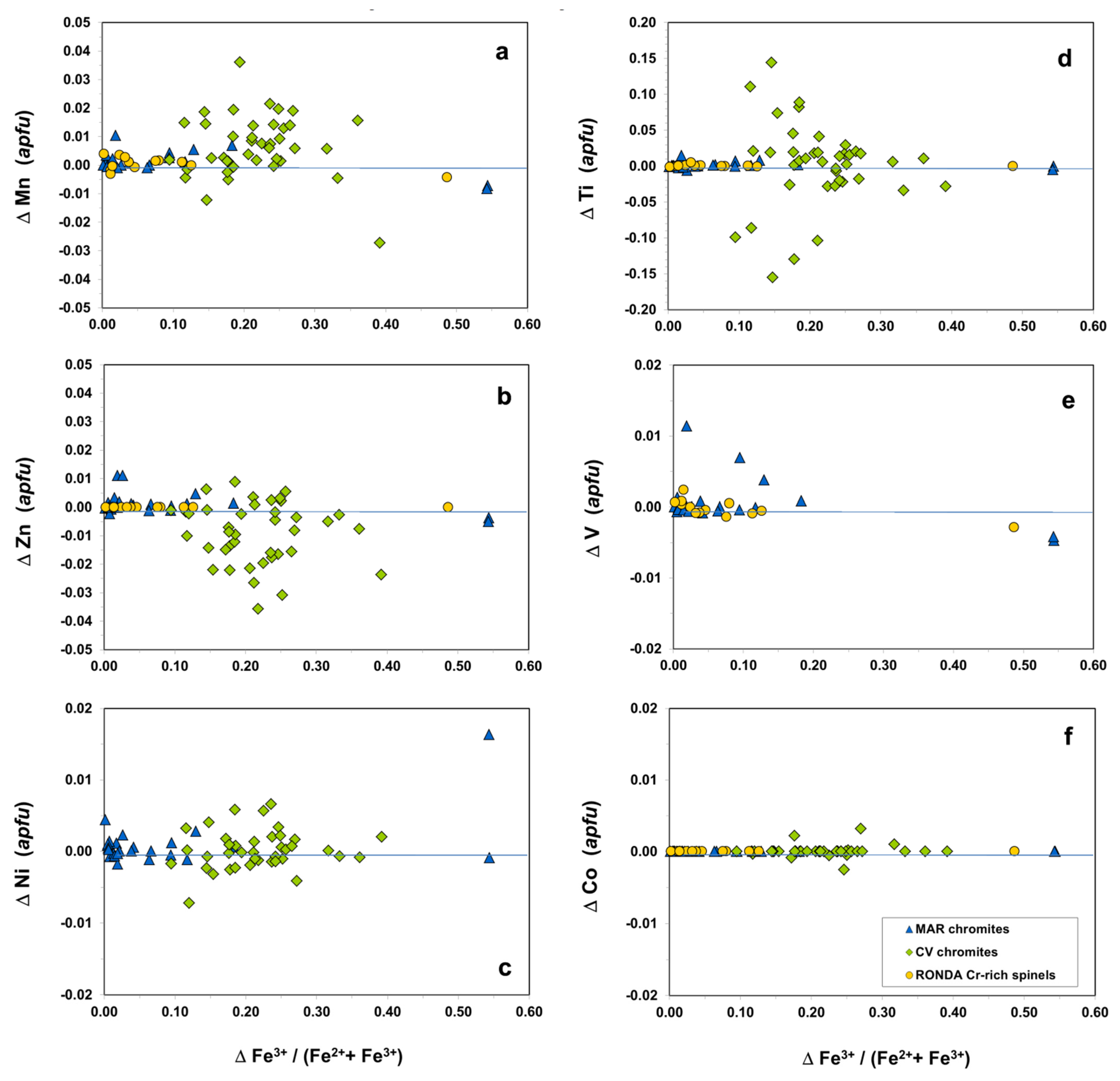 Minerals 12 01300 g012