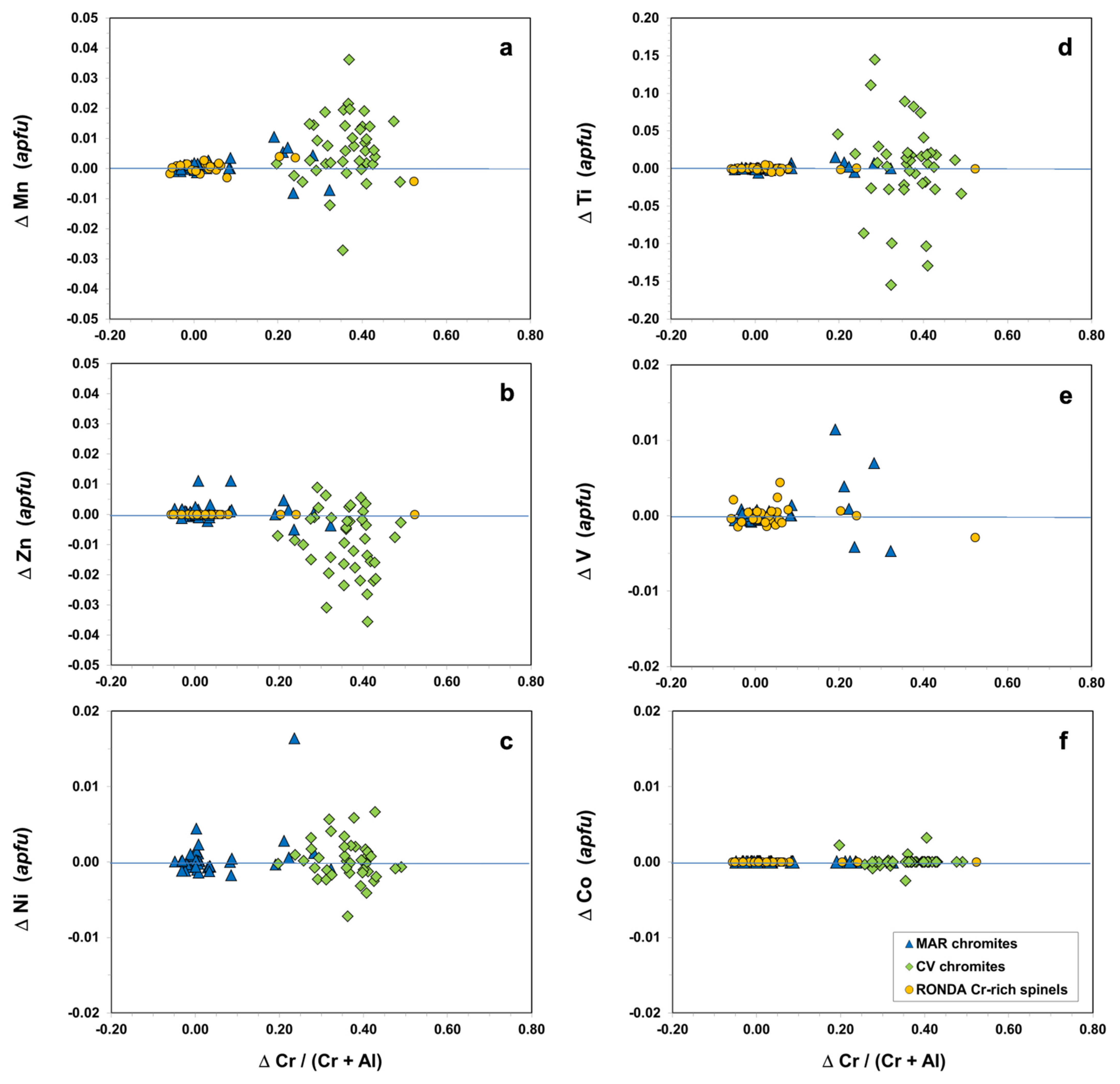 Minerals 12 01300 g013